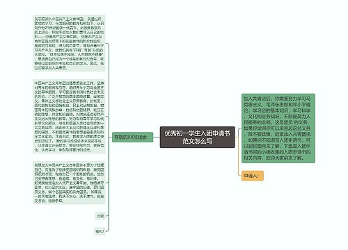 优秀初一学生入团申请书范文怎么写