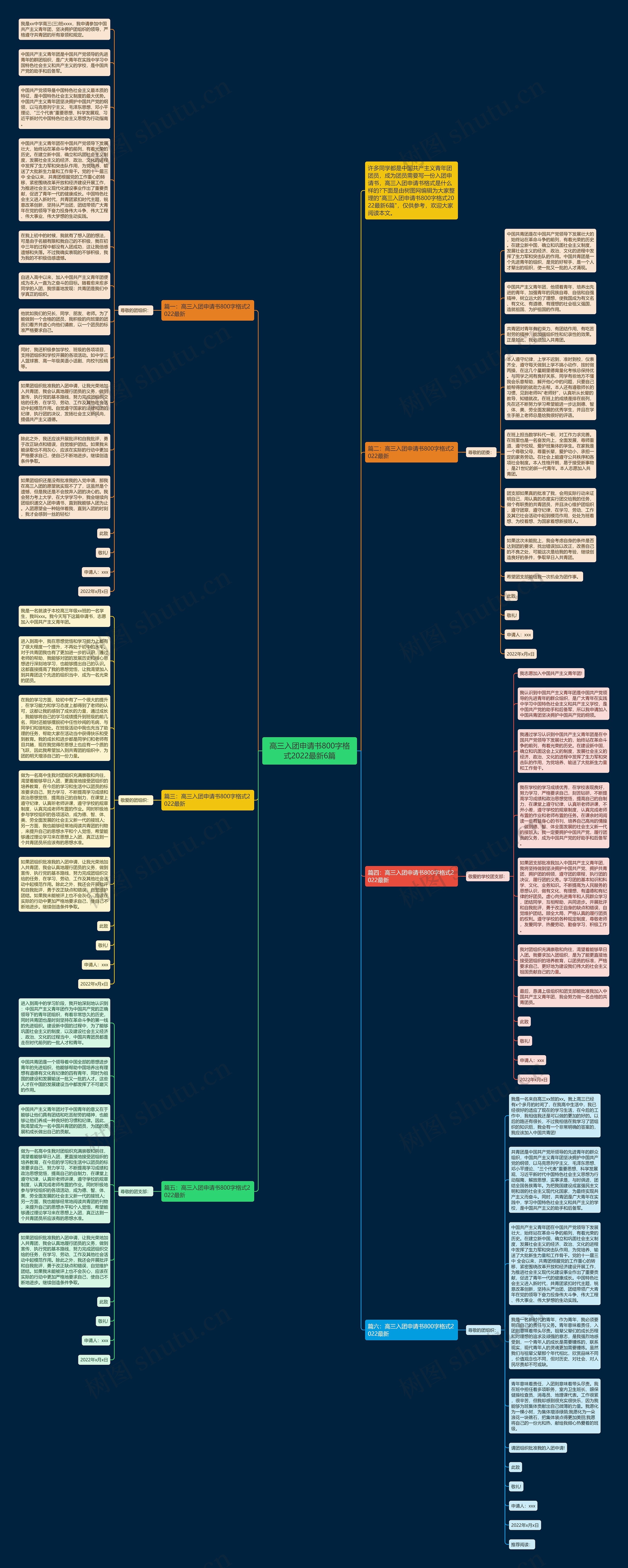 高三入团申请书800字格式2022最新6篇