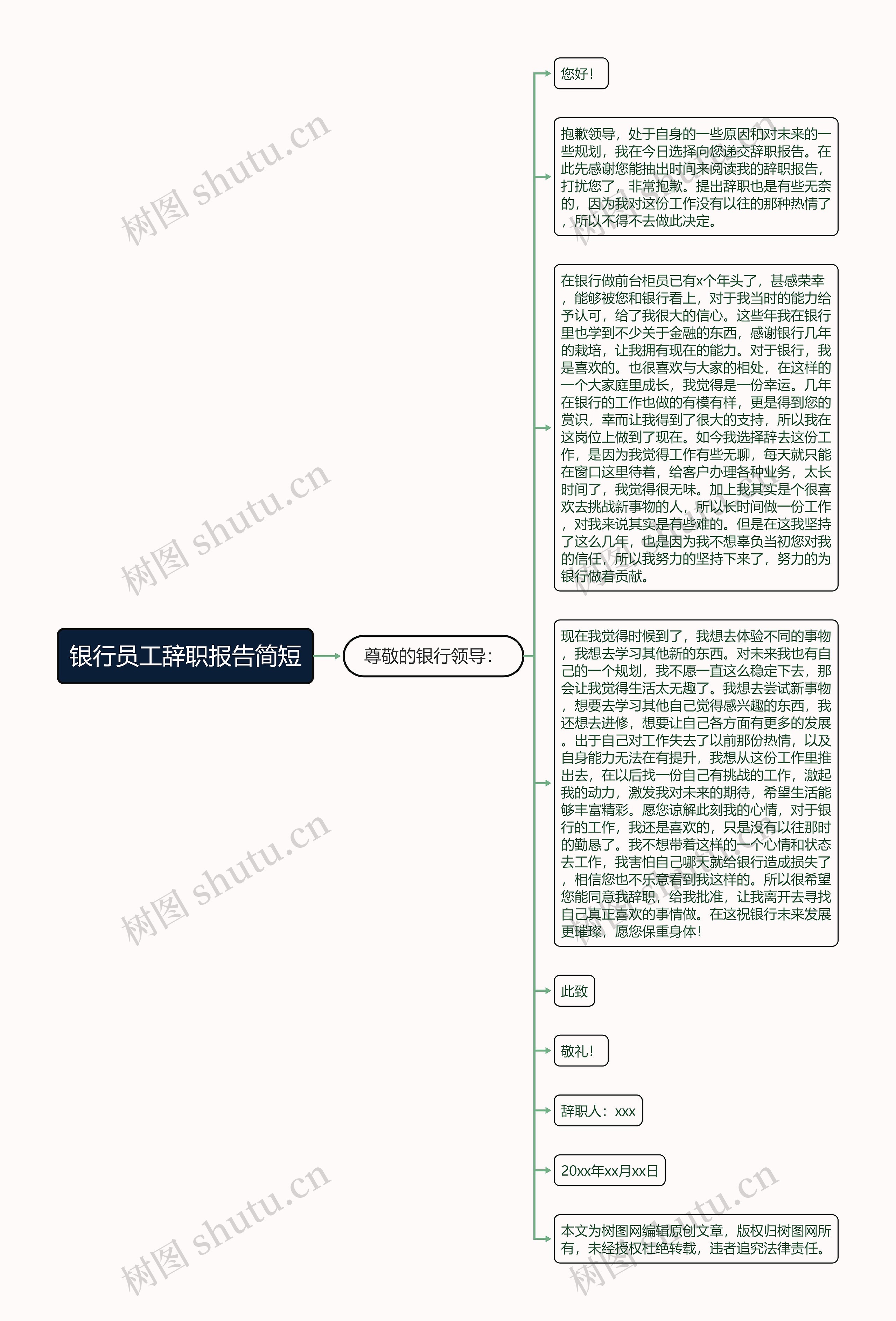 银行员工辞职报告简短