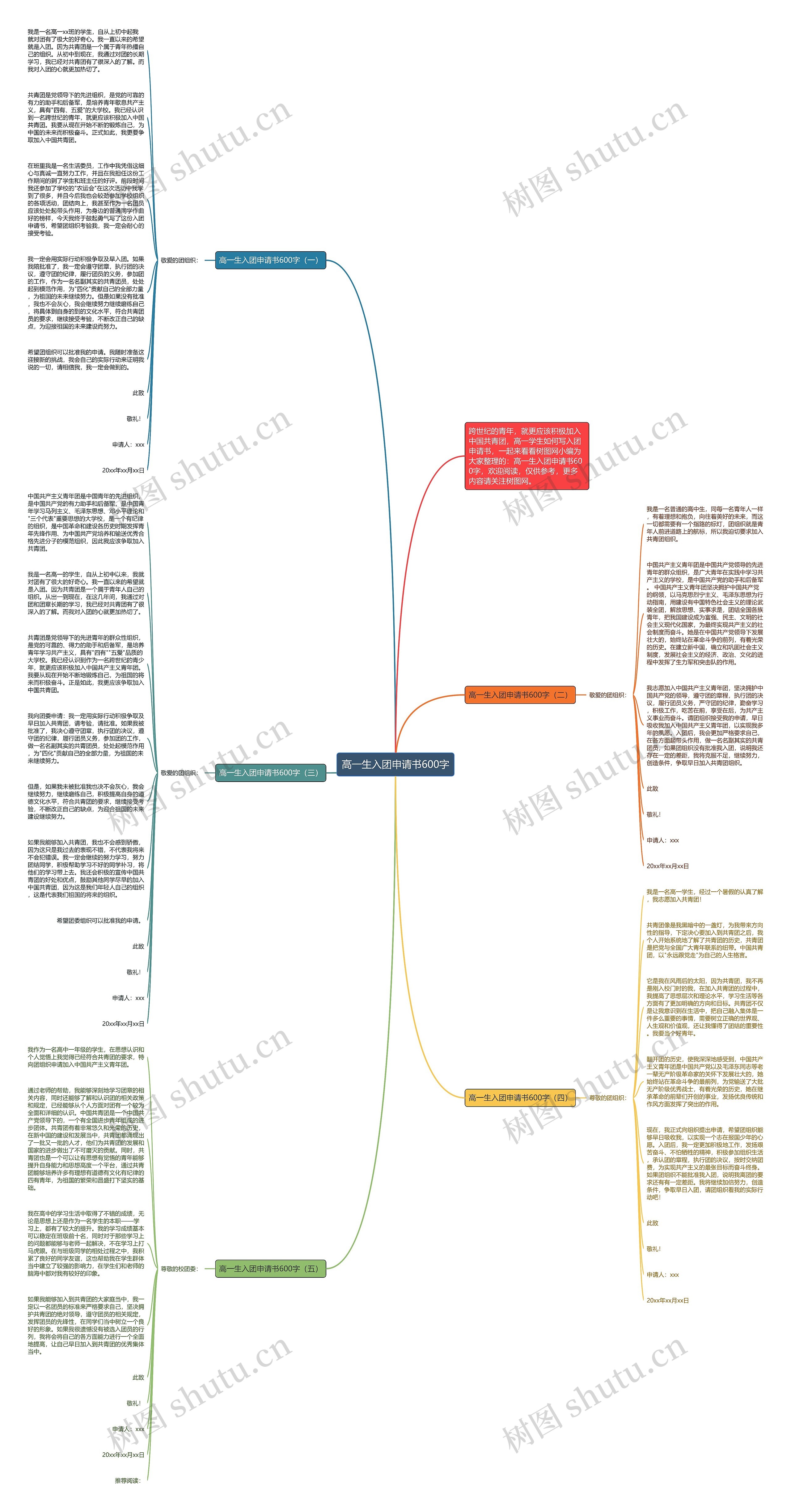 高一生入团申请书600字思维导图
