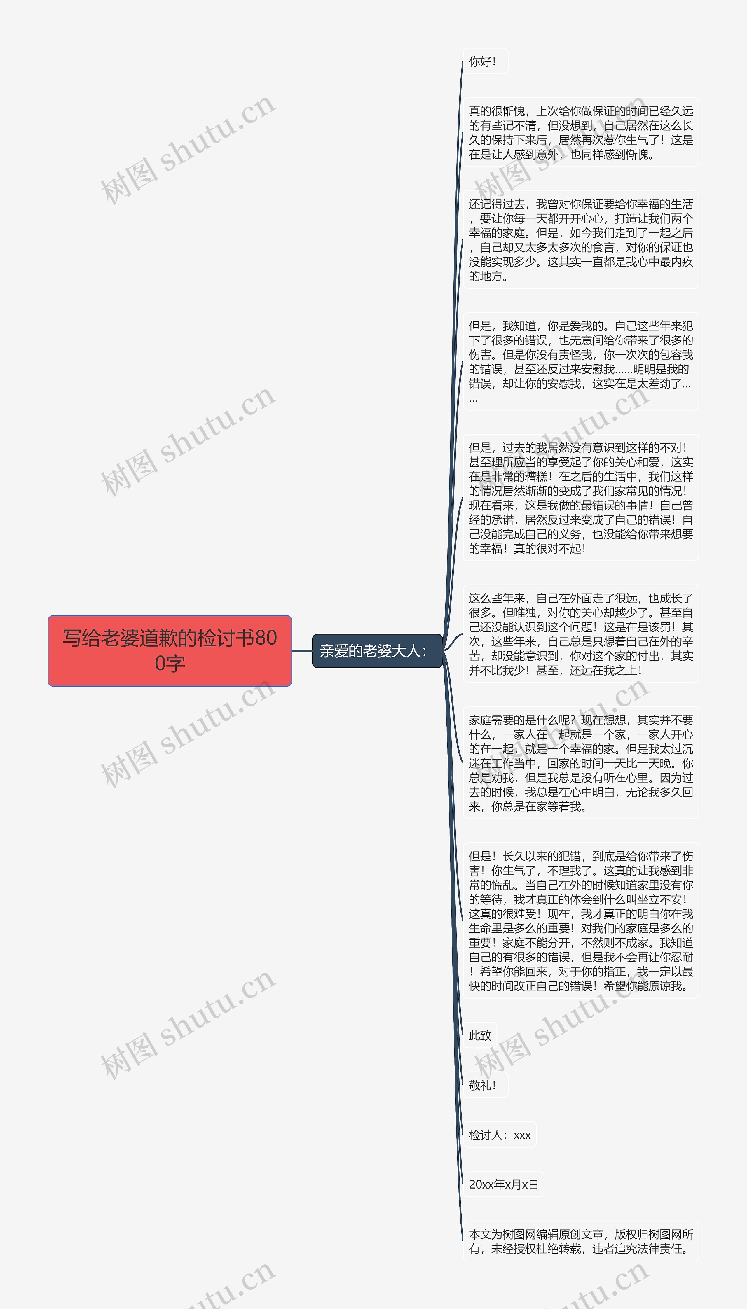 写给老婆道歉的检讨书800字思维导图