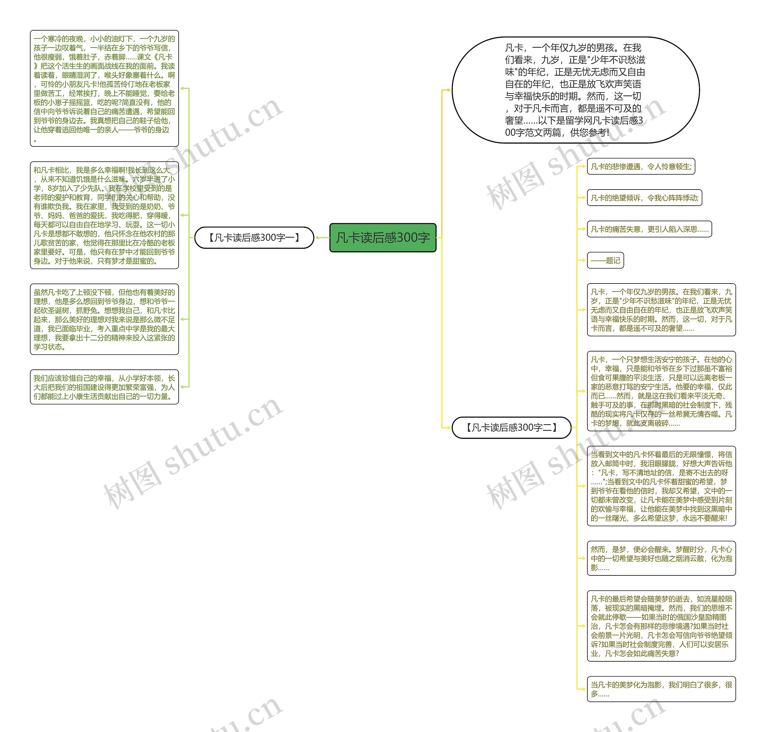 凡卡读后感300字思维导图