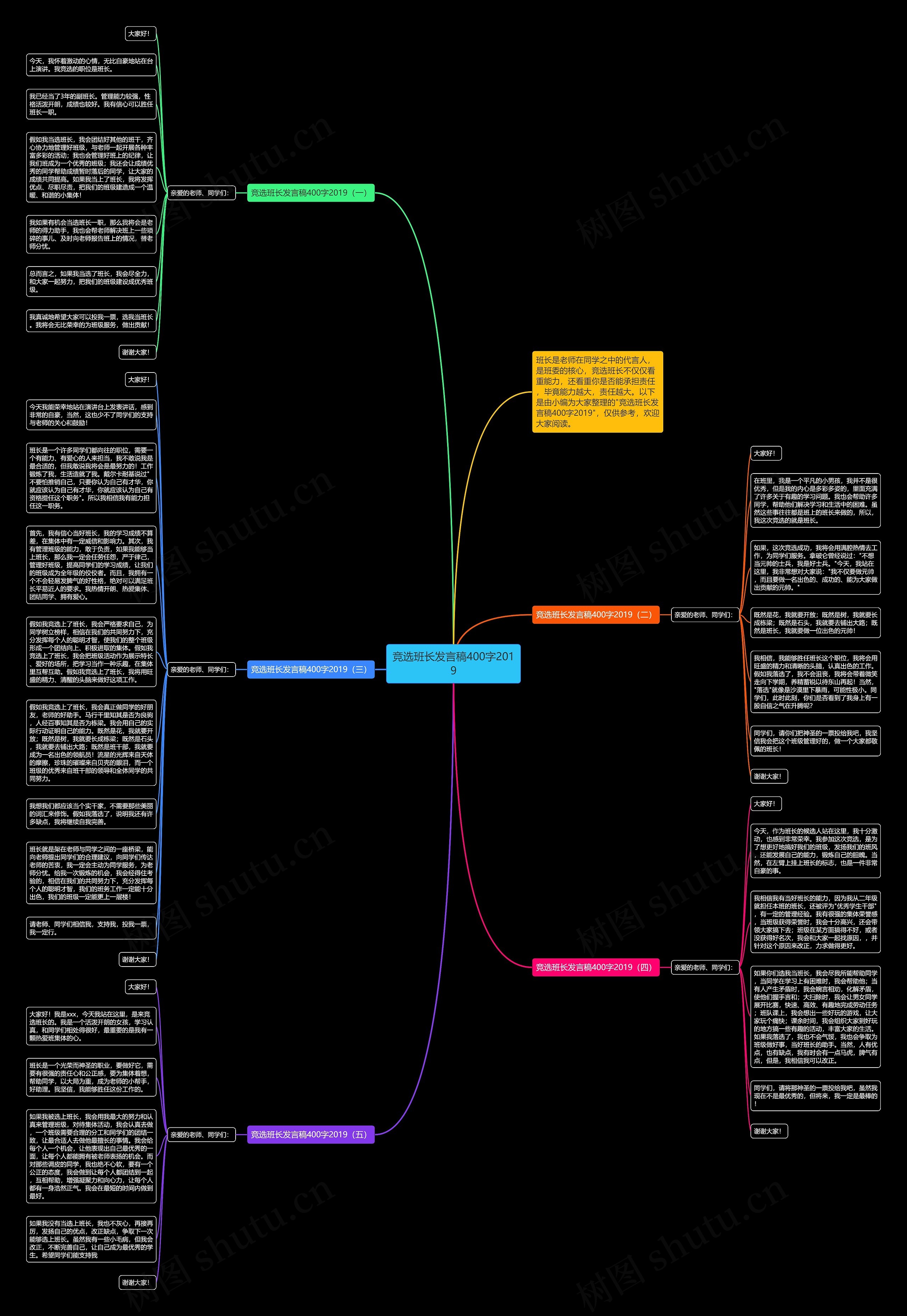 竞选班长发言稿400字2019思维导图