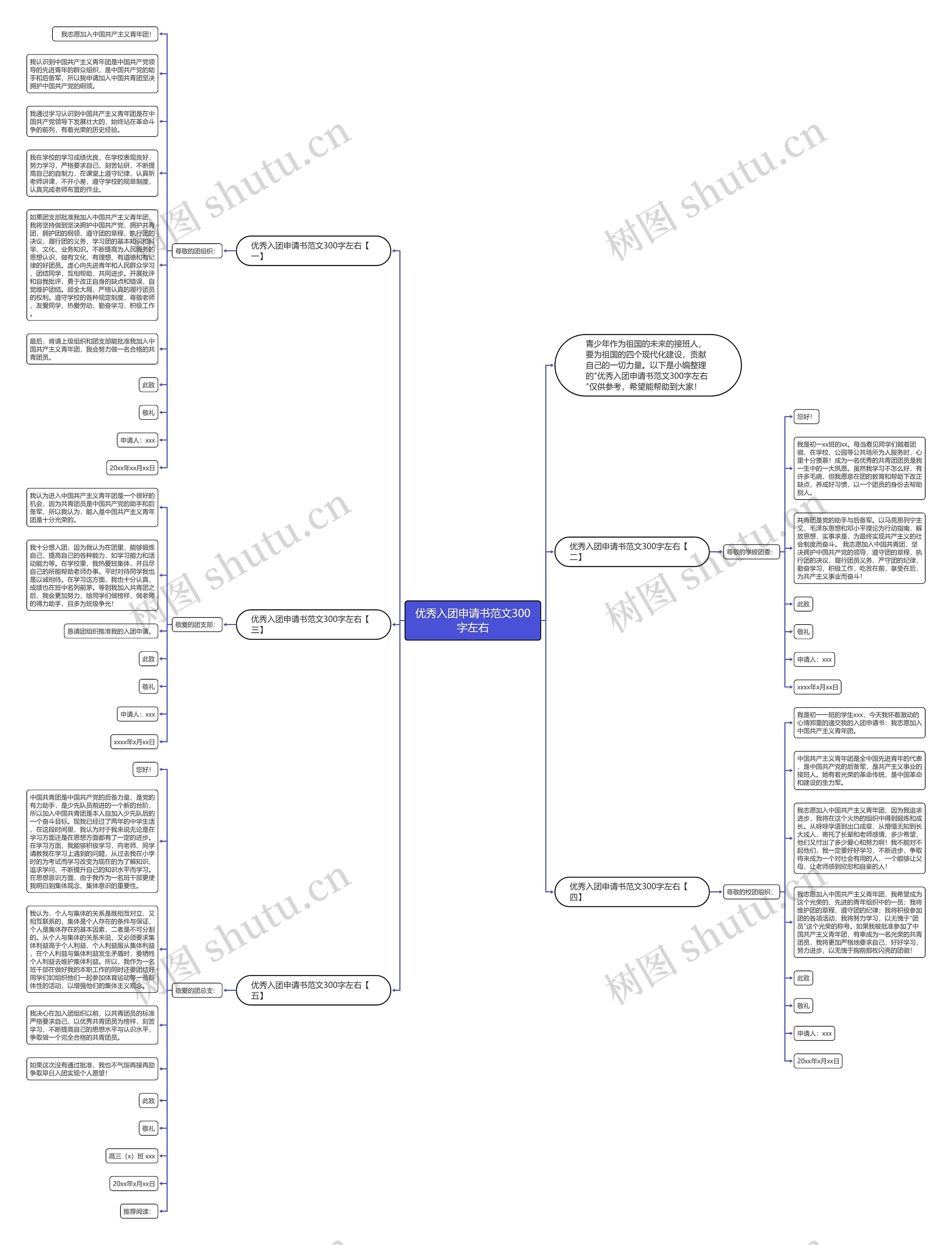 优秀入团申请书范文300字左右思维导图