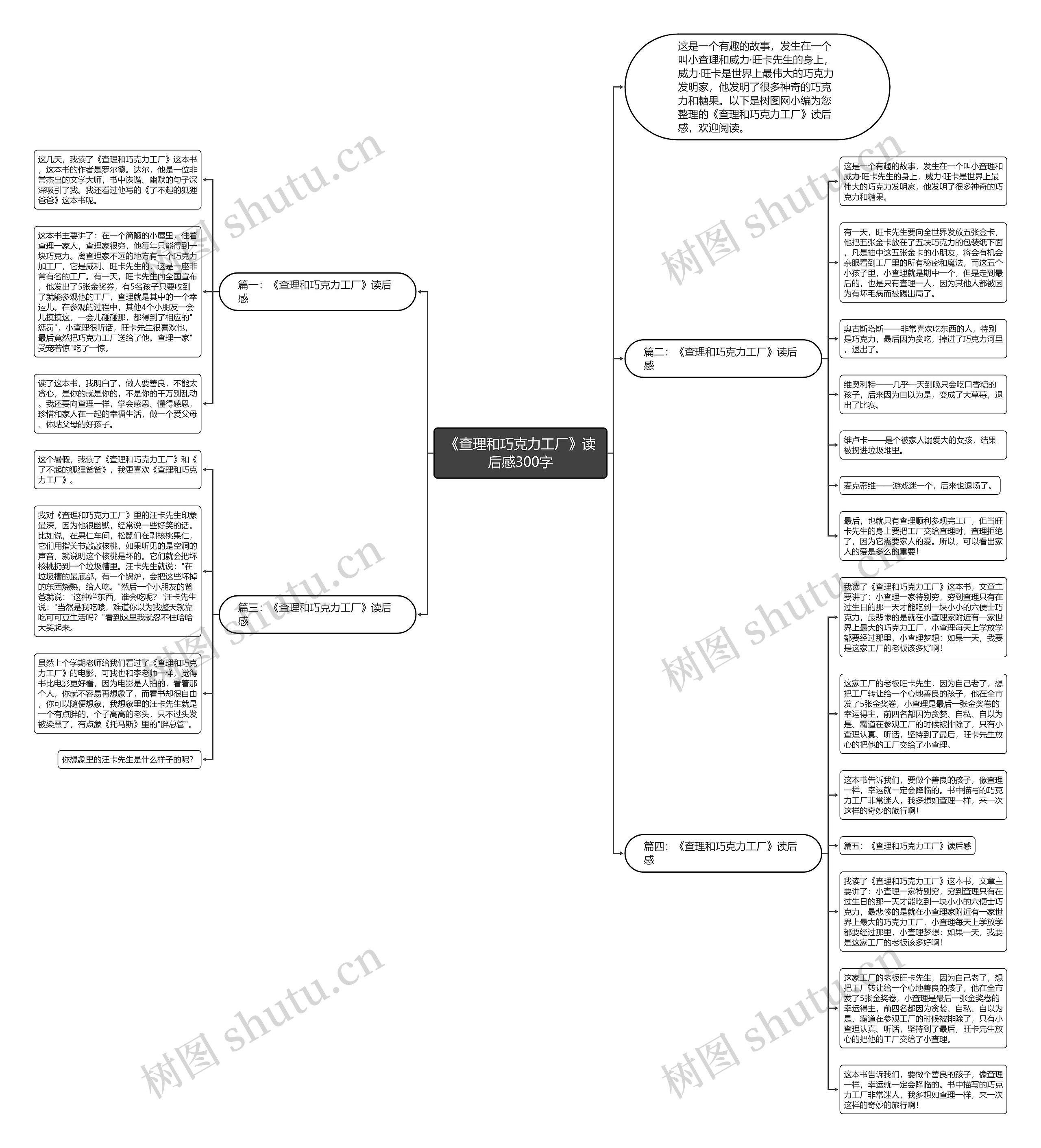 《查理和巧克力工厂》读后感300字思维导图