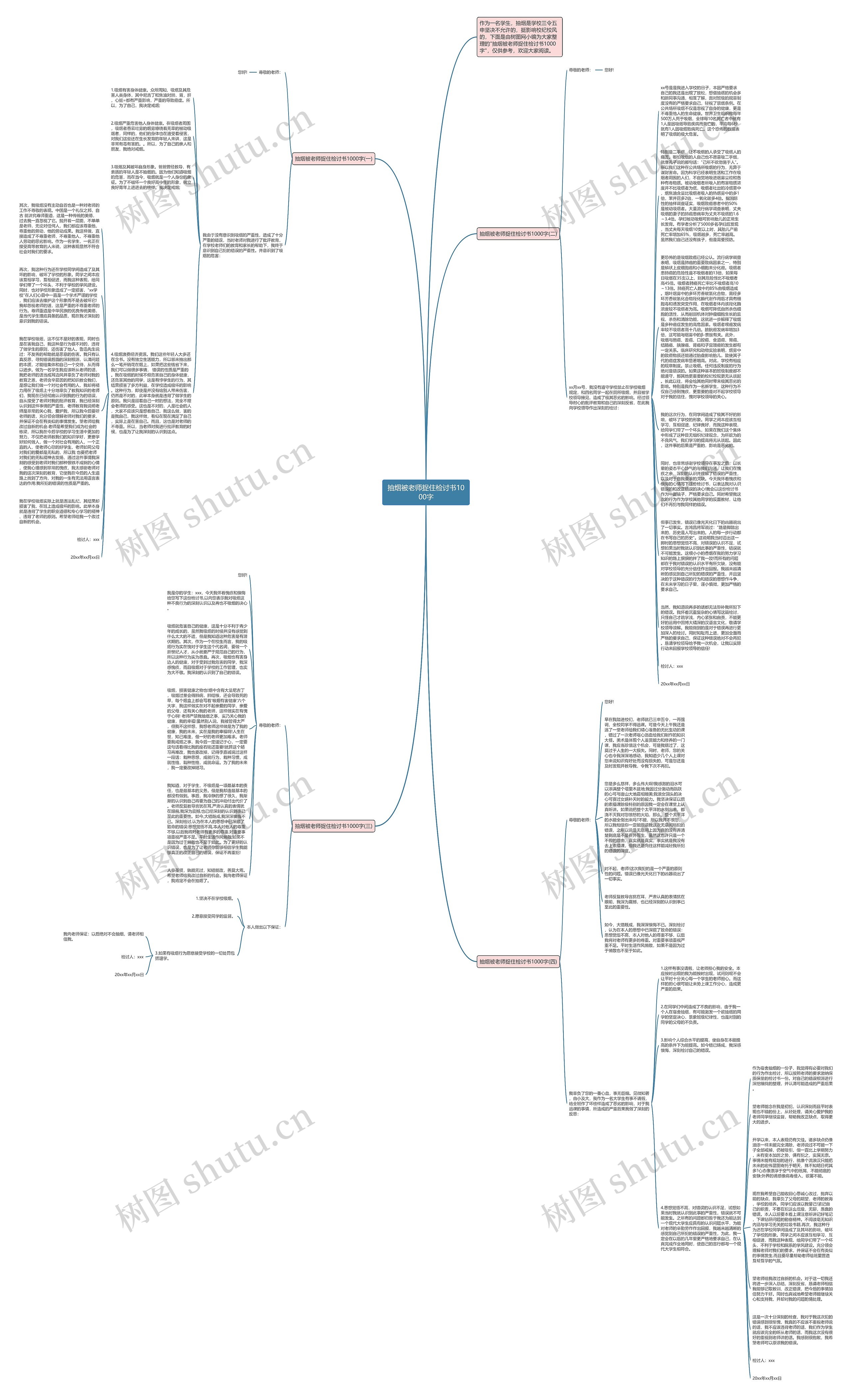 抽烟被老师捉住检讨书1000字思维导图