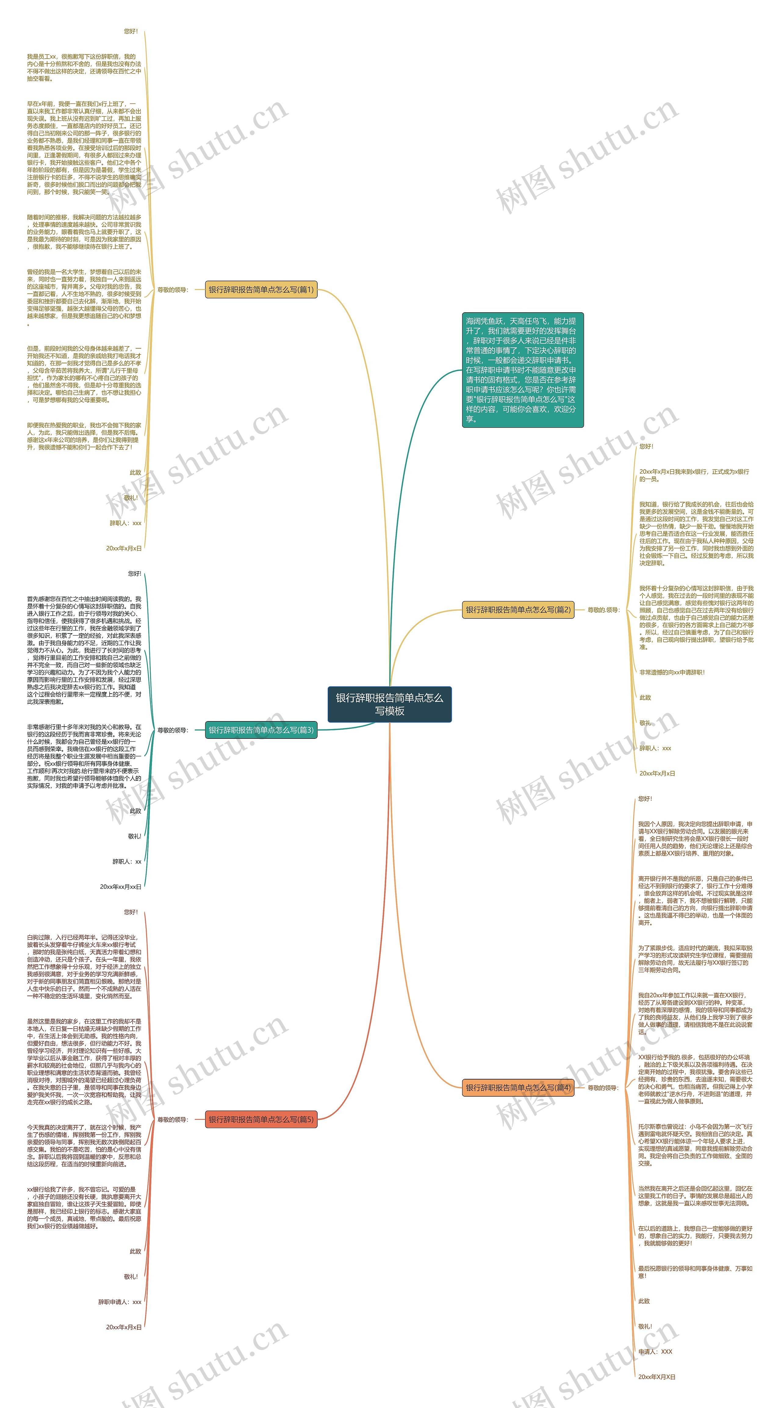 银行辞职报告简单点怎么写思维导图