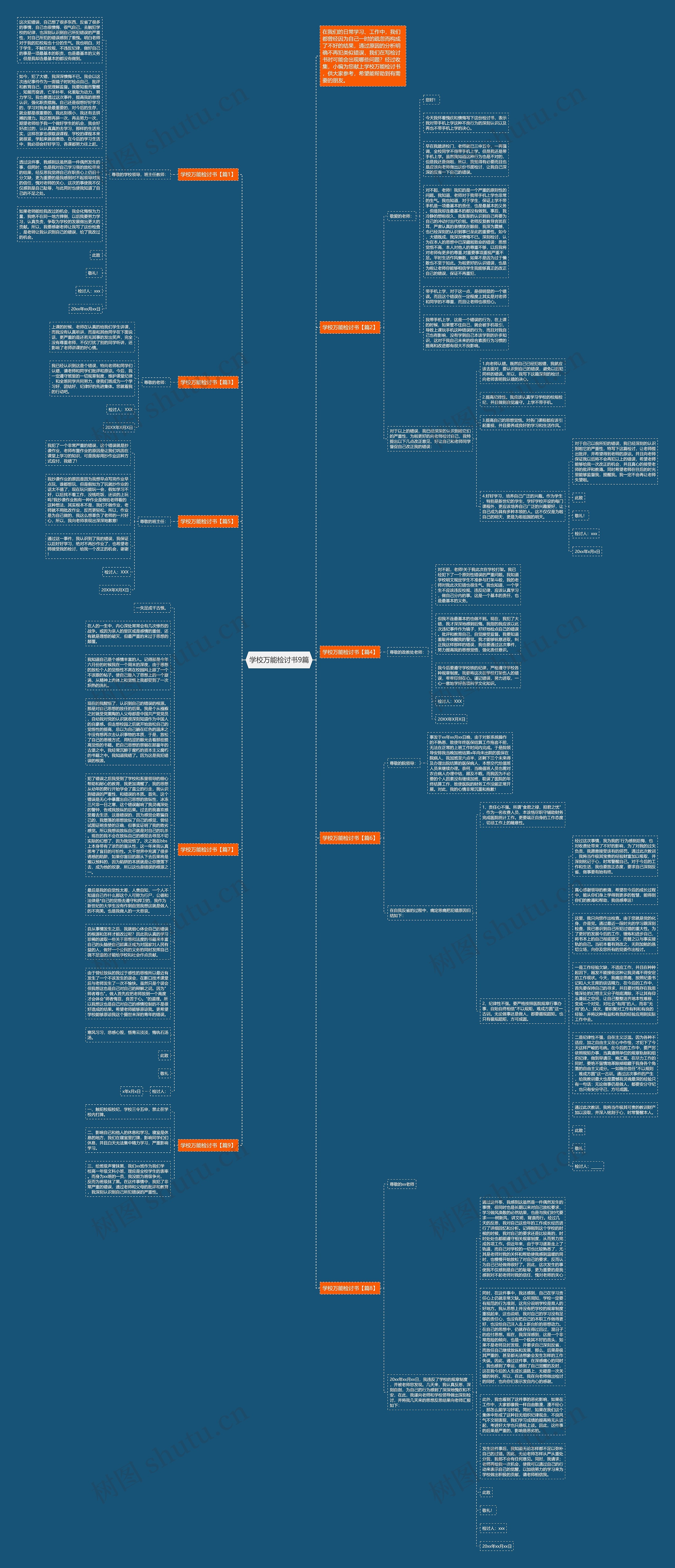 学校万能检讨书9篇思维导图