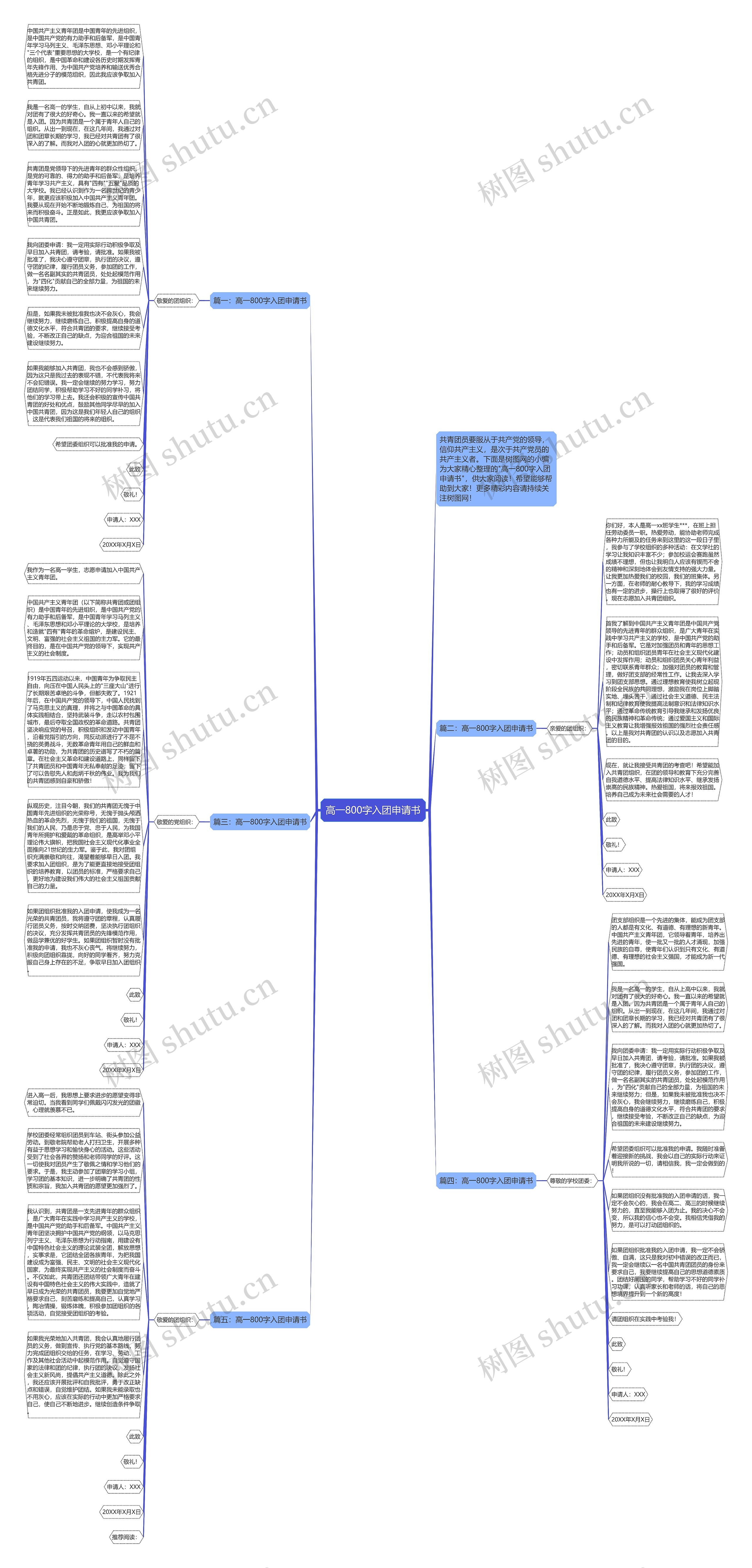 高一800字入团申请书思维导图