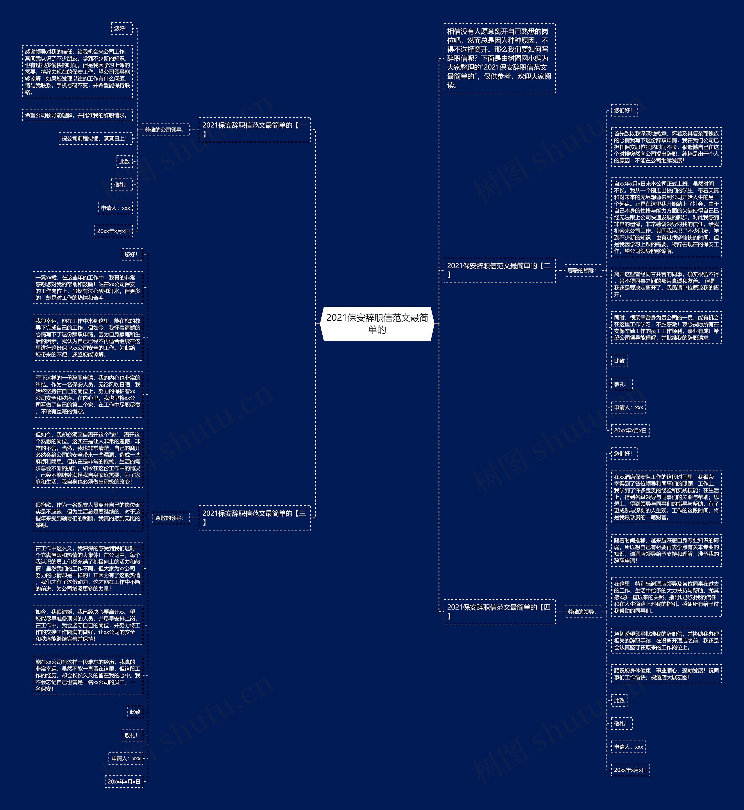 2021保安辞职信范文最简单的思维导图