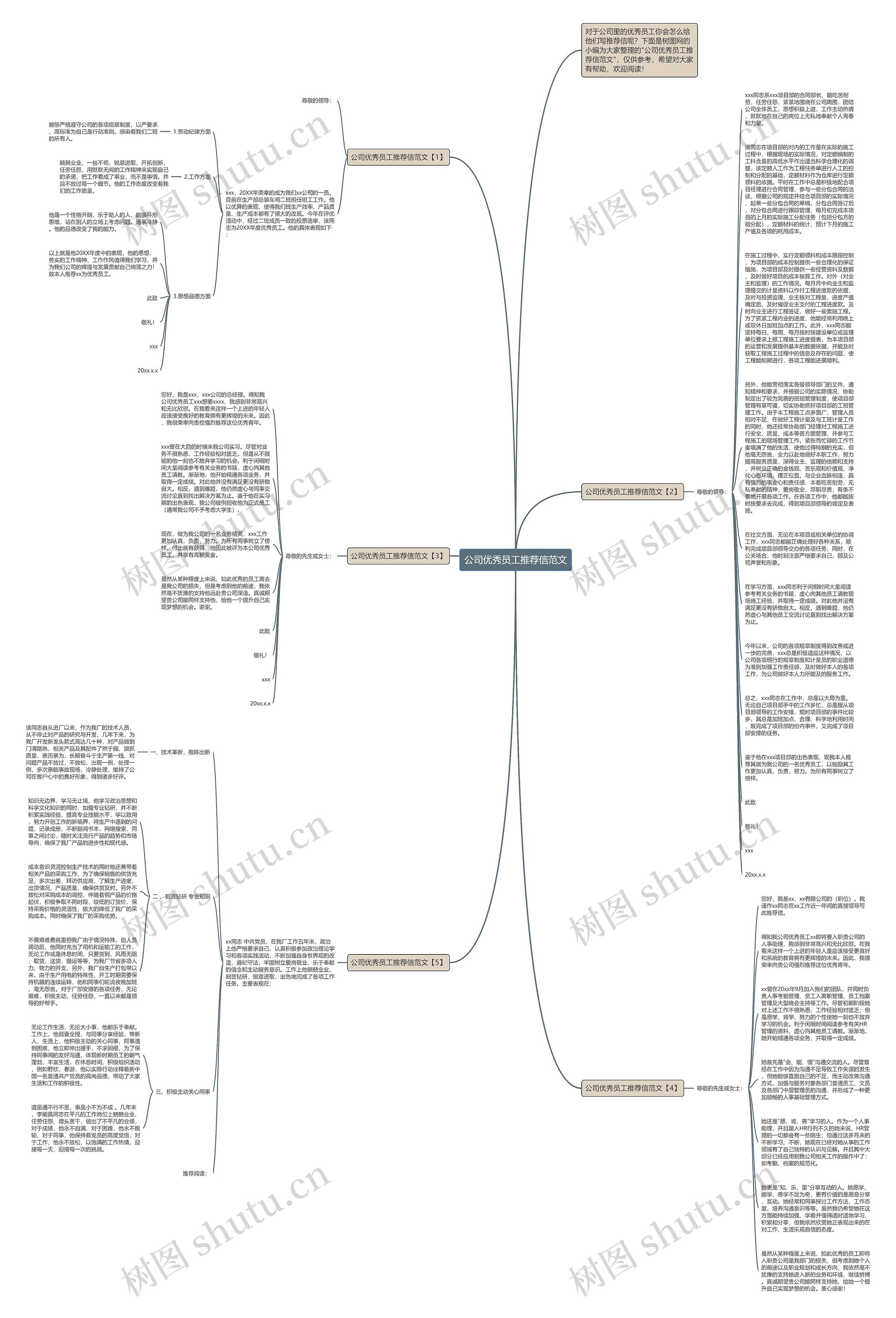 公司优秀员工推荐信范文思维导图
