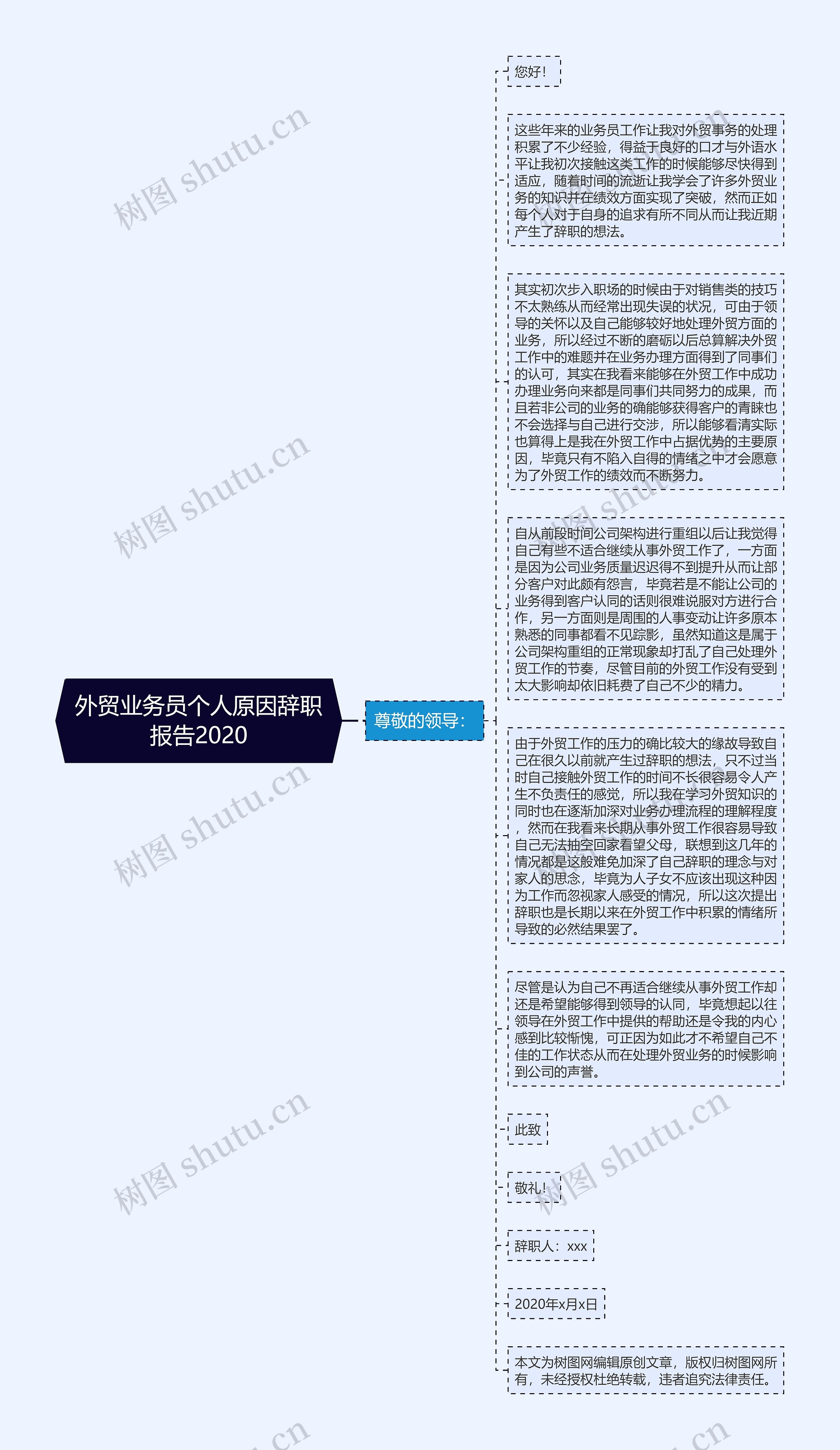 外贸业务员个人原因辞职报告2020思维导图