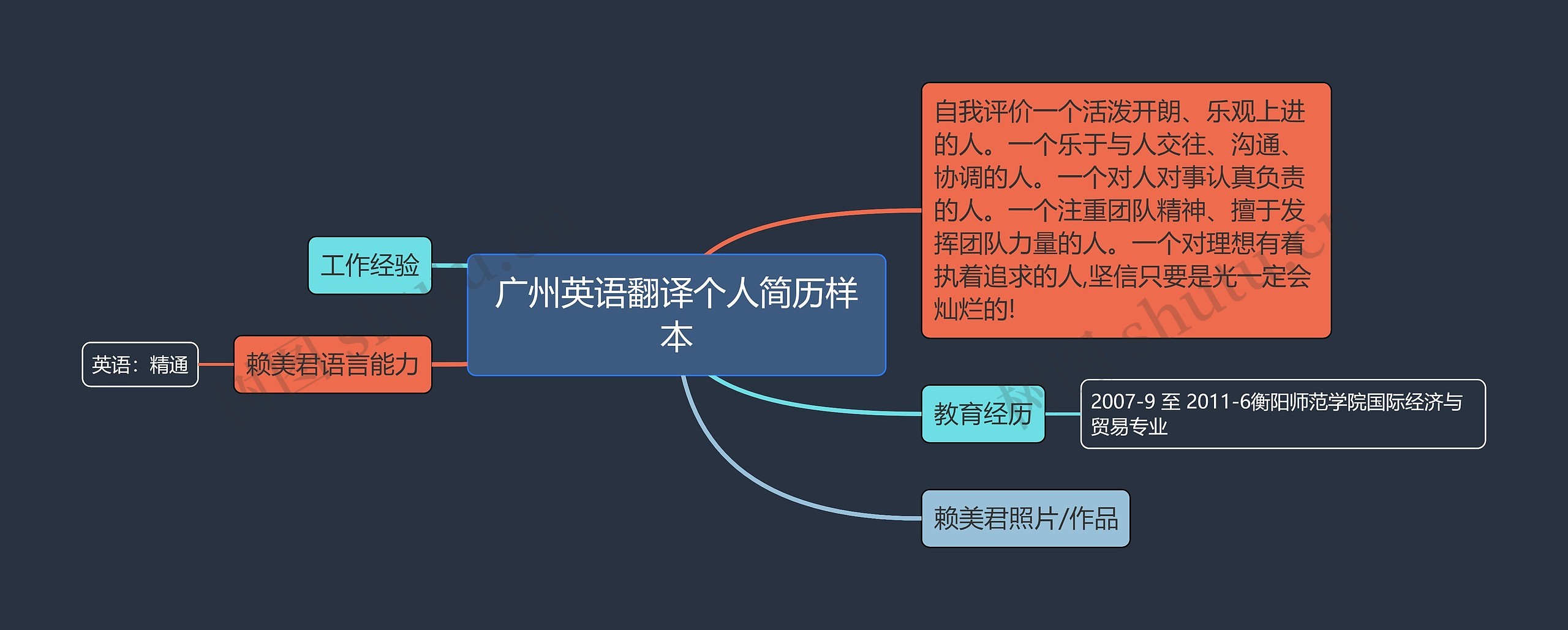 广州英语翻译个人简历样本思维导图