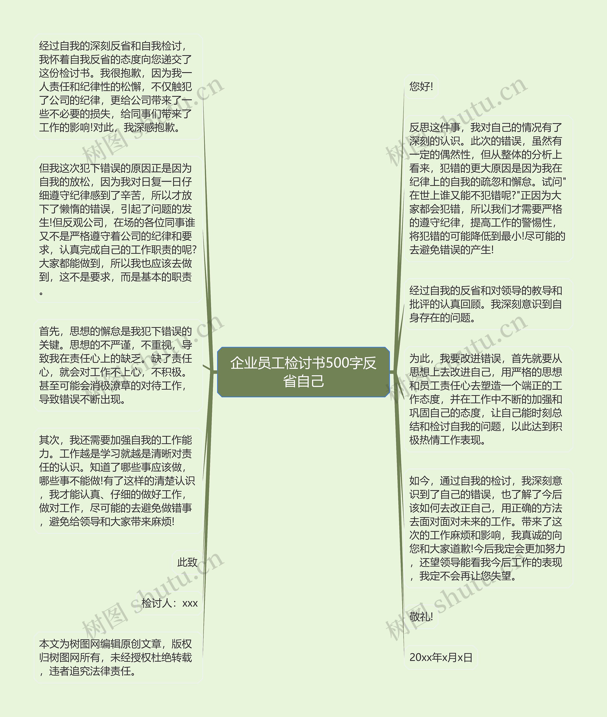 企业员工检讨书500字反省自己思维导图