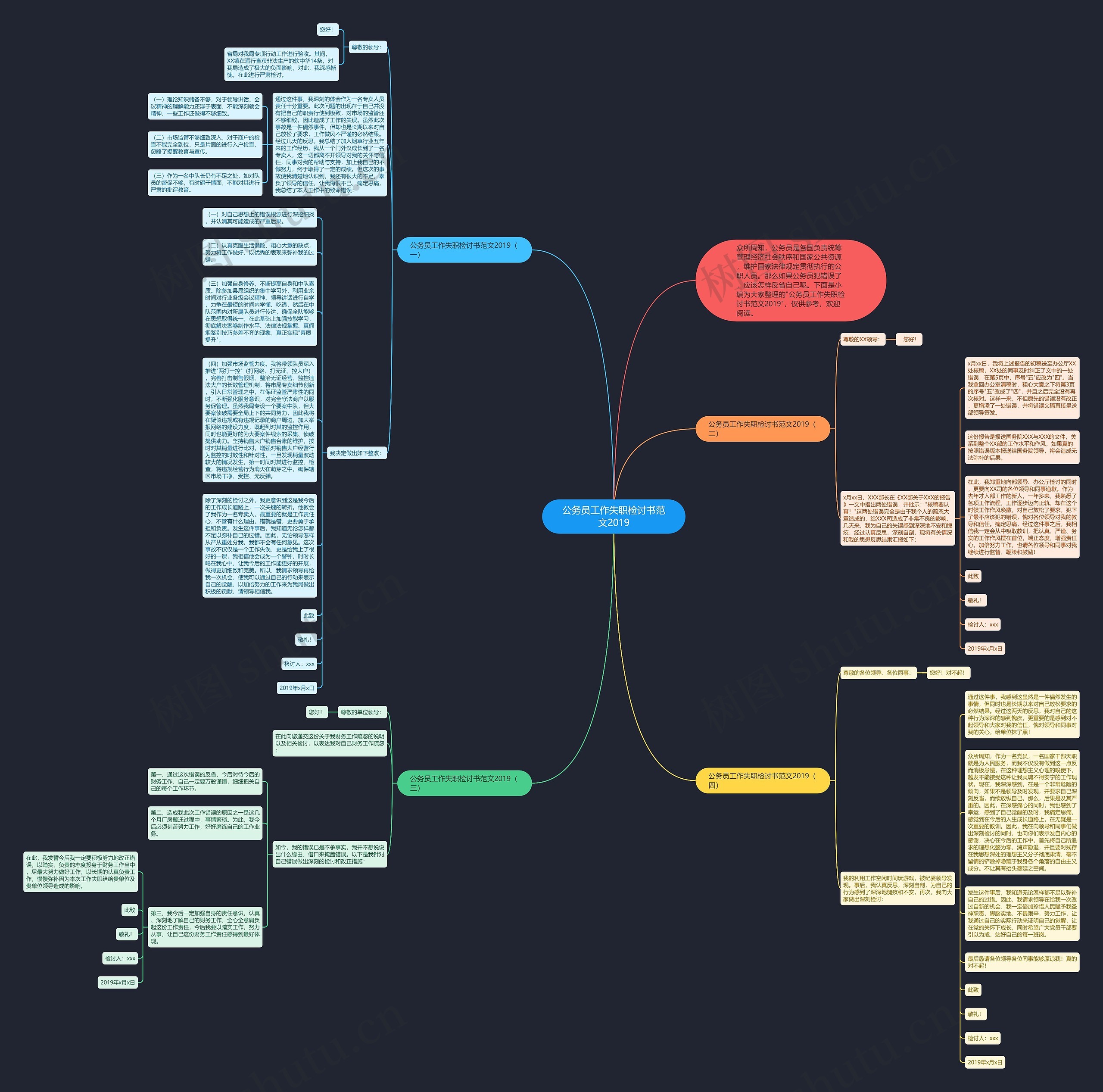公务员工作失职检讨书范文2019思维导图