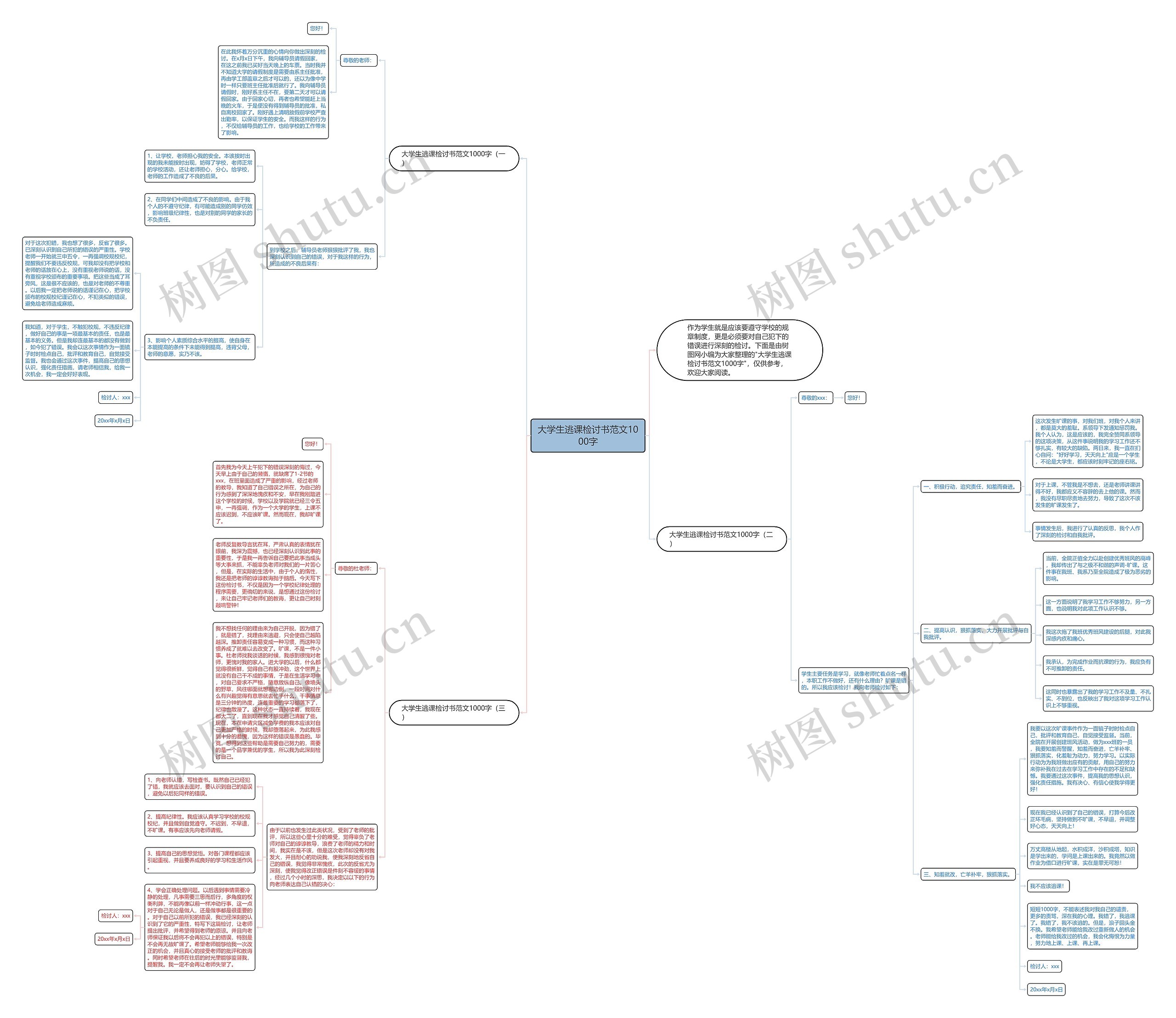 大学生逃课检讨书范文1000字思维导图
