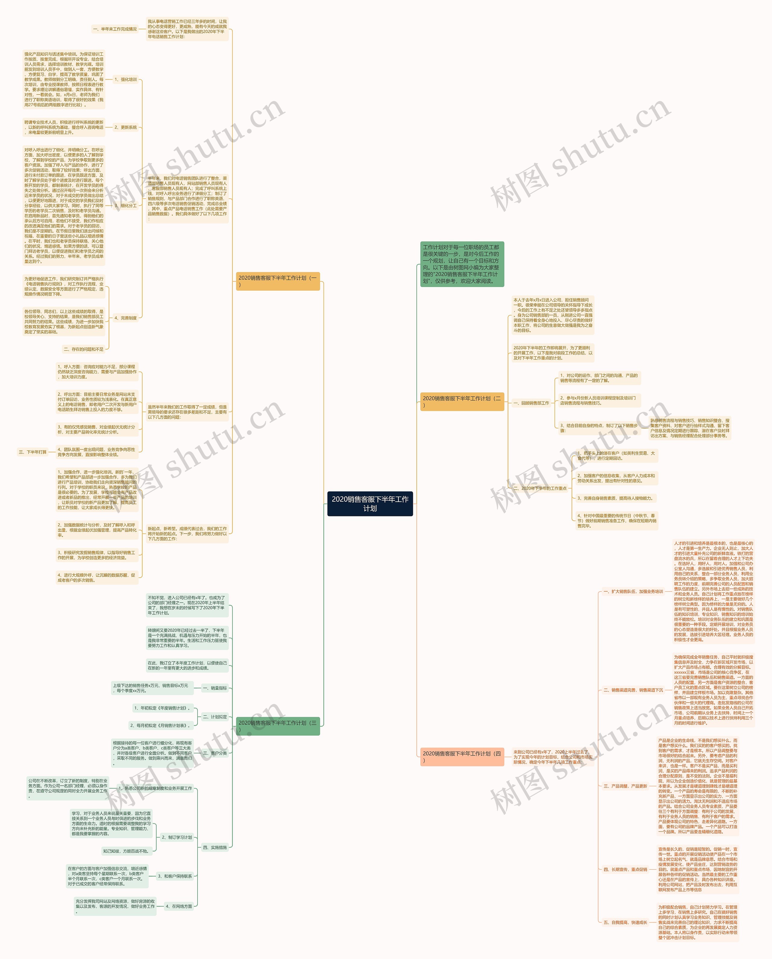 2020销售客服下半年工作计划思维导图