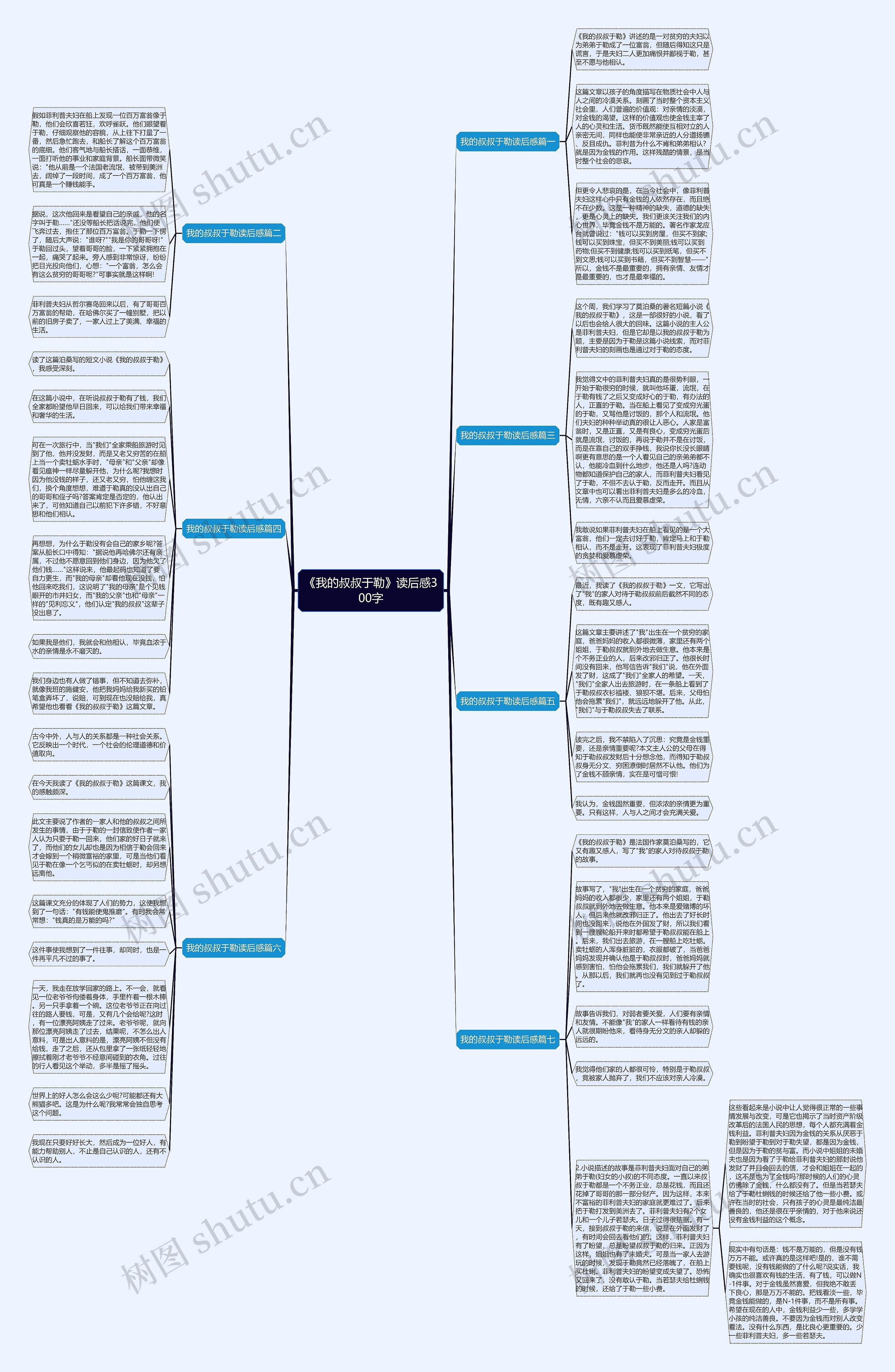 《我的叔叔于勒》读后感300字思维导图