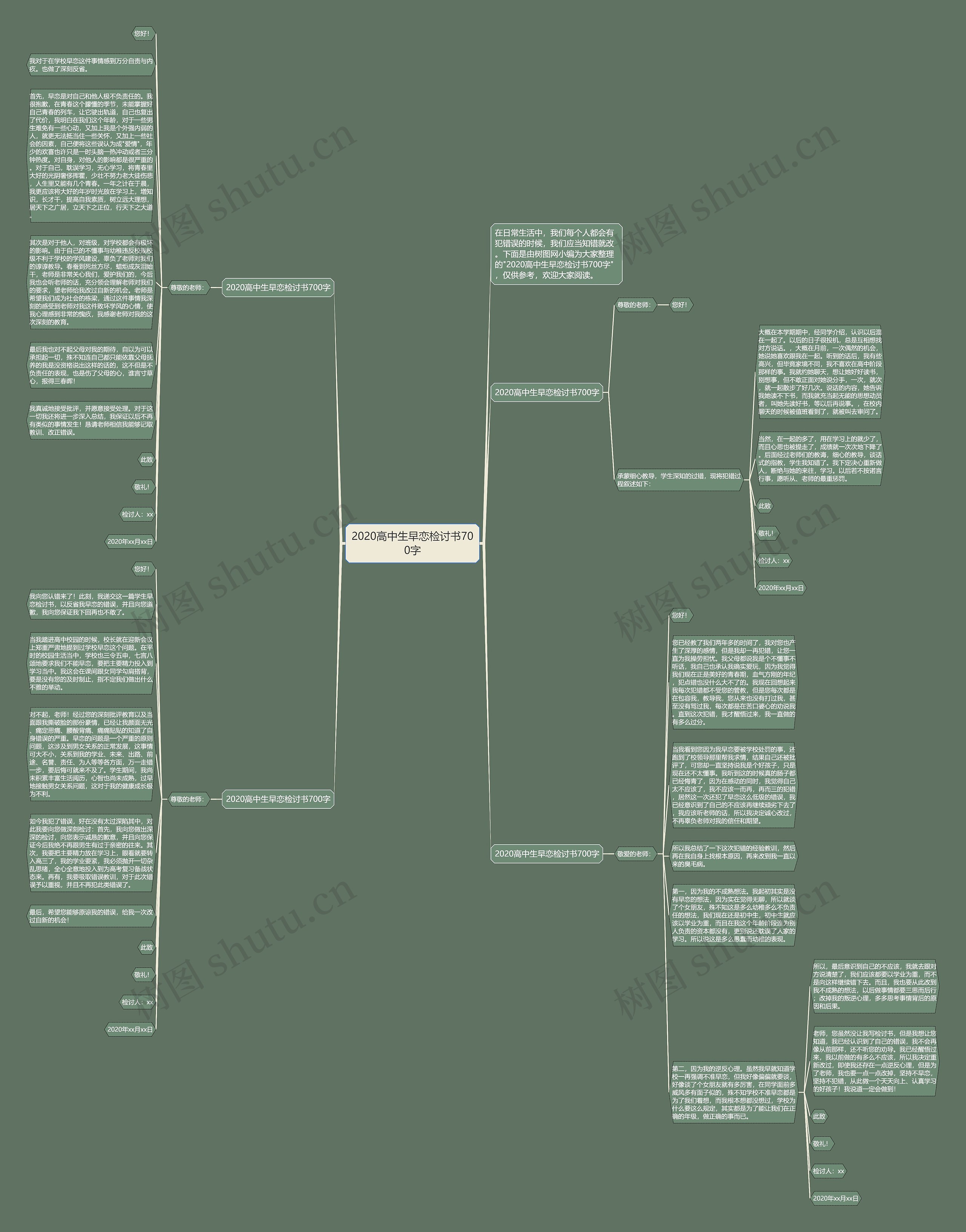 2020高中生早恋检讨书700字思维导图高清图 2020高中生早恋检讨书700字思维导图