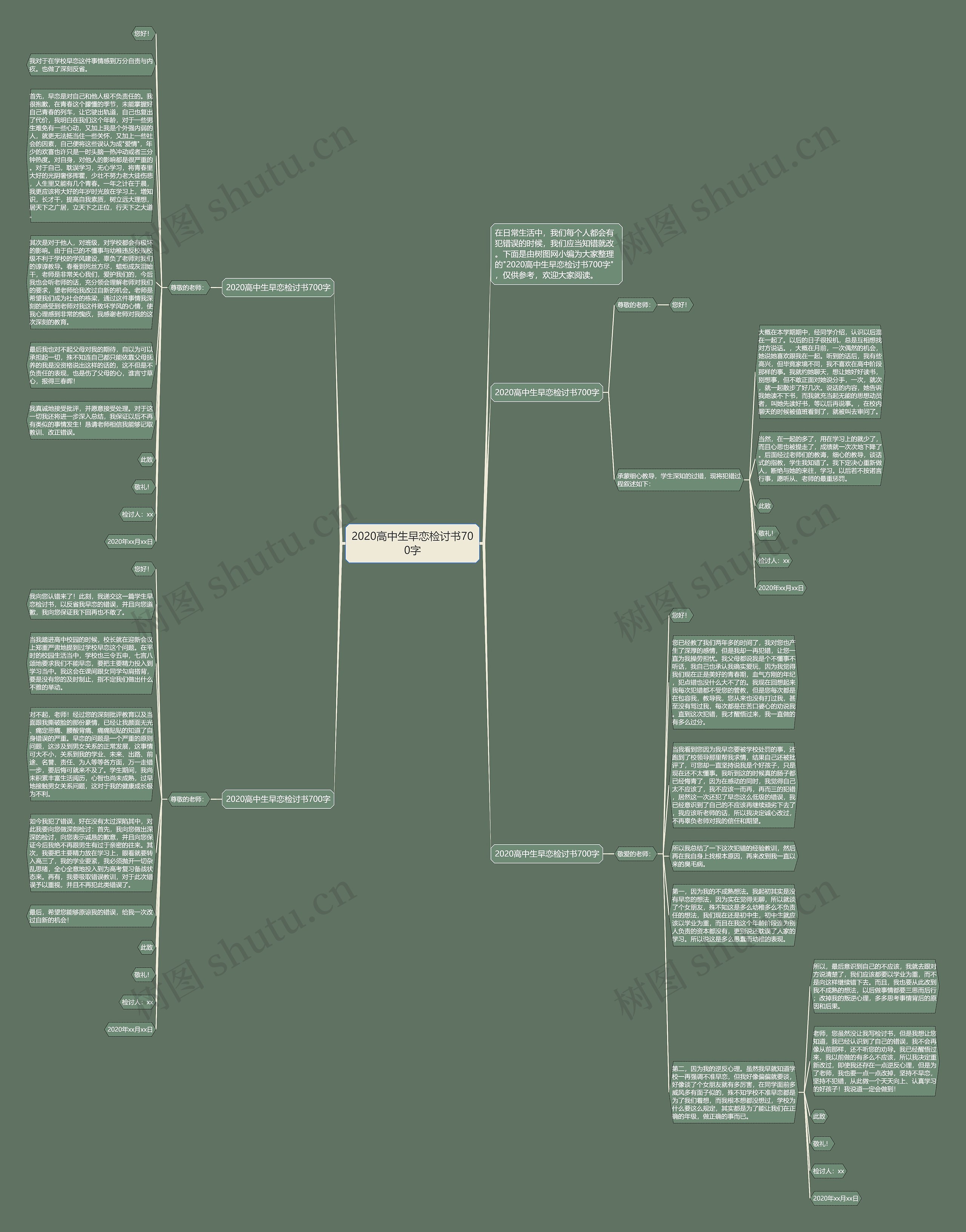 2020高中生早恋检讨书700字思维导图