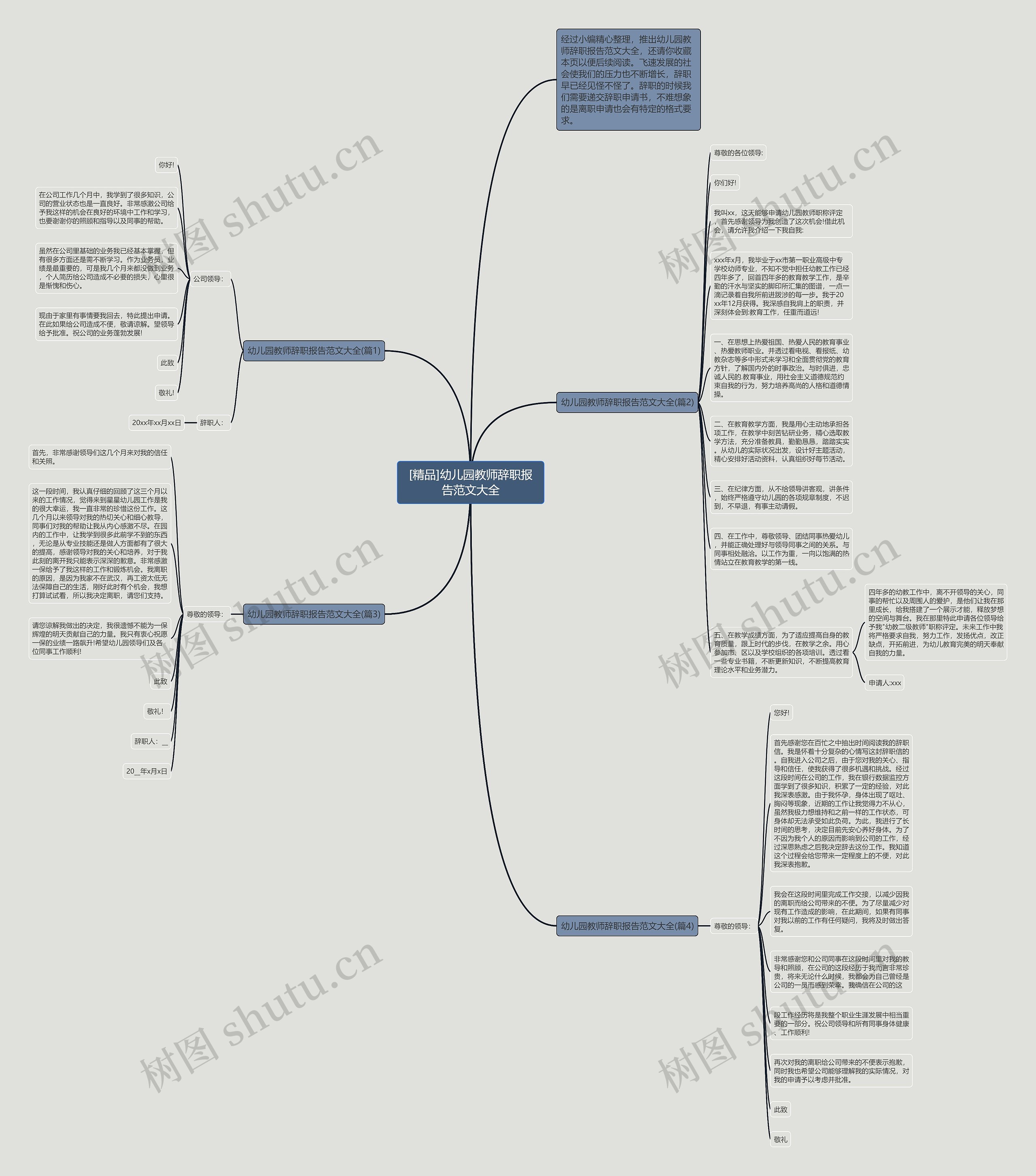 [精品]幼儿园教师辞职报告范文大全思维导图