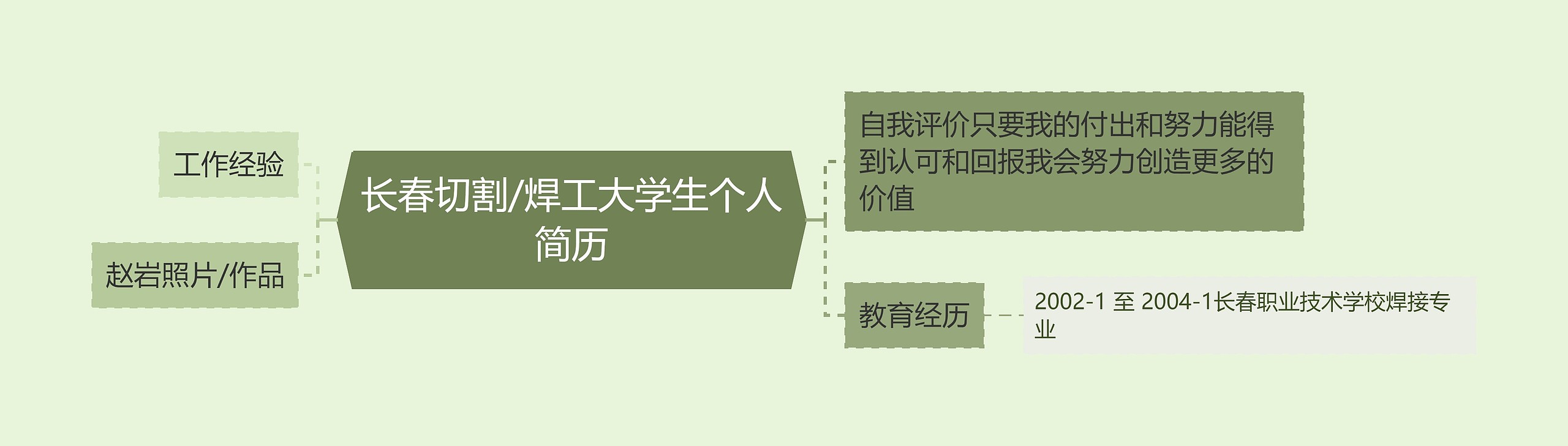长春切割/焊工大学生个人简历