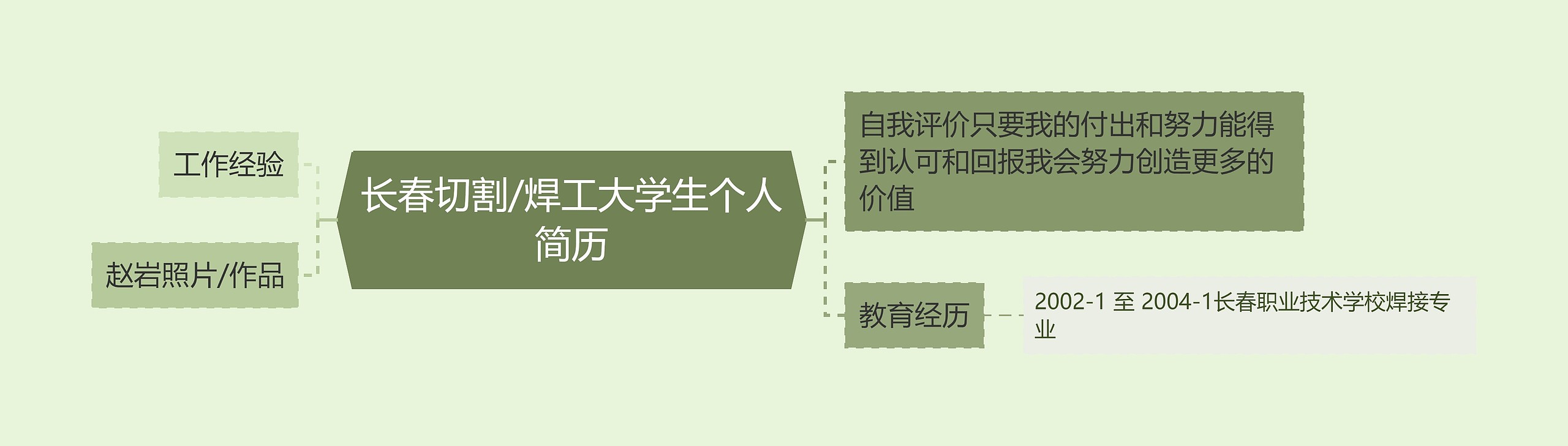 长春切割/焊工大学生个人简历