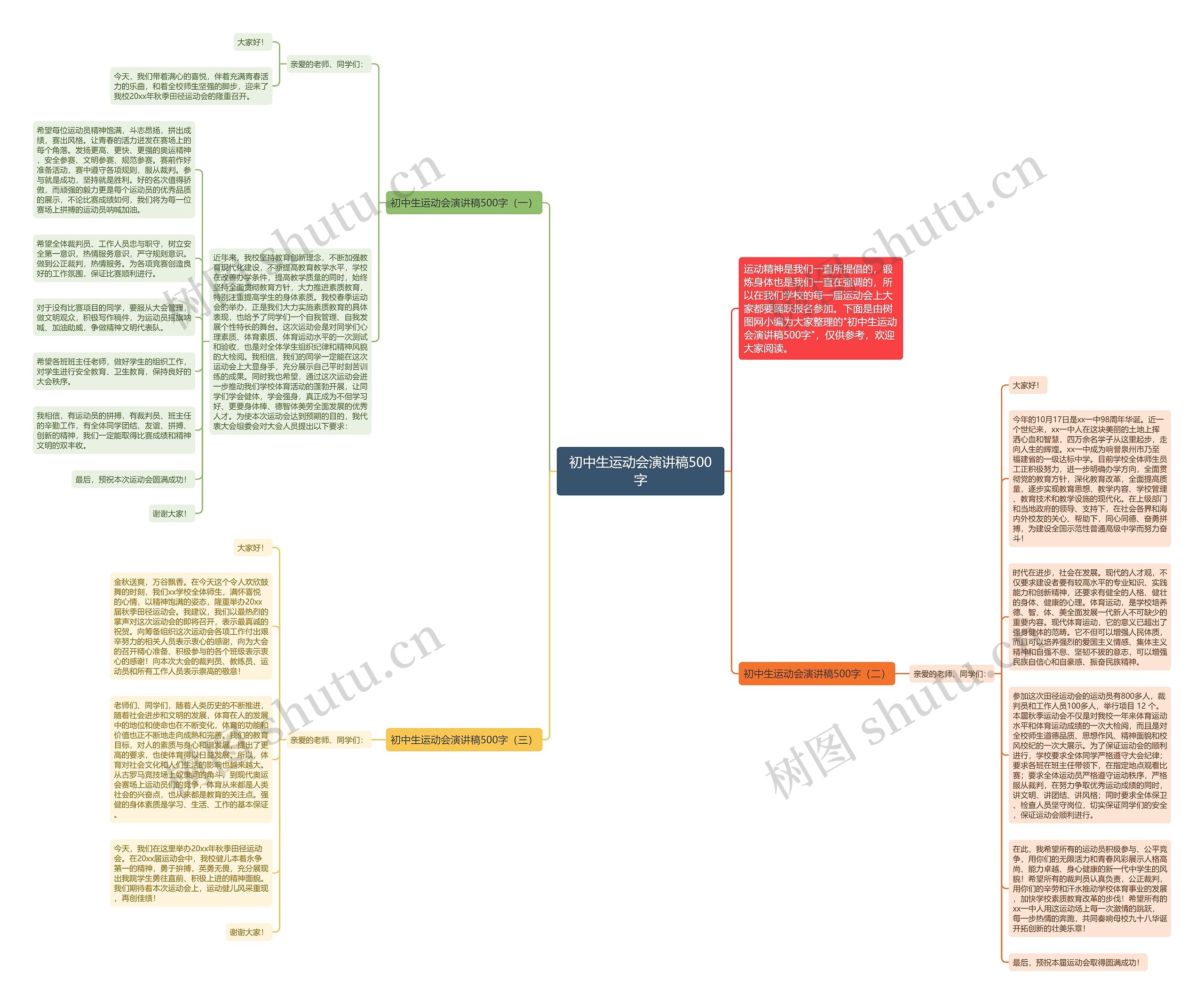 初中生运动会演讲稿500字思维导图