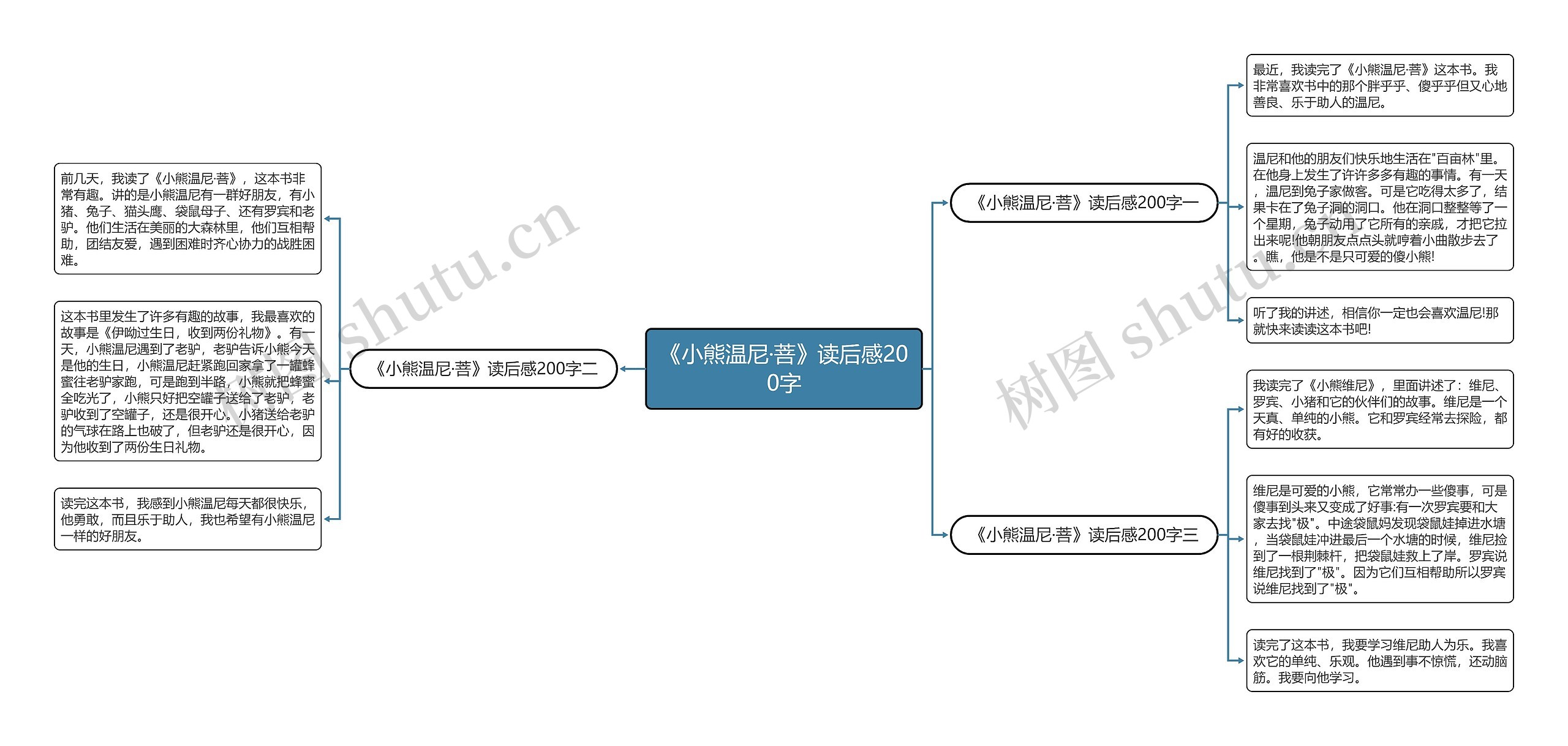 《小熊温尼·菩》读后感200字思维导图