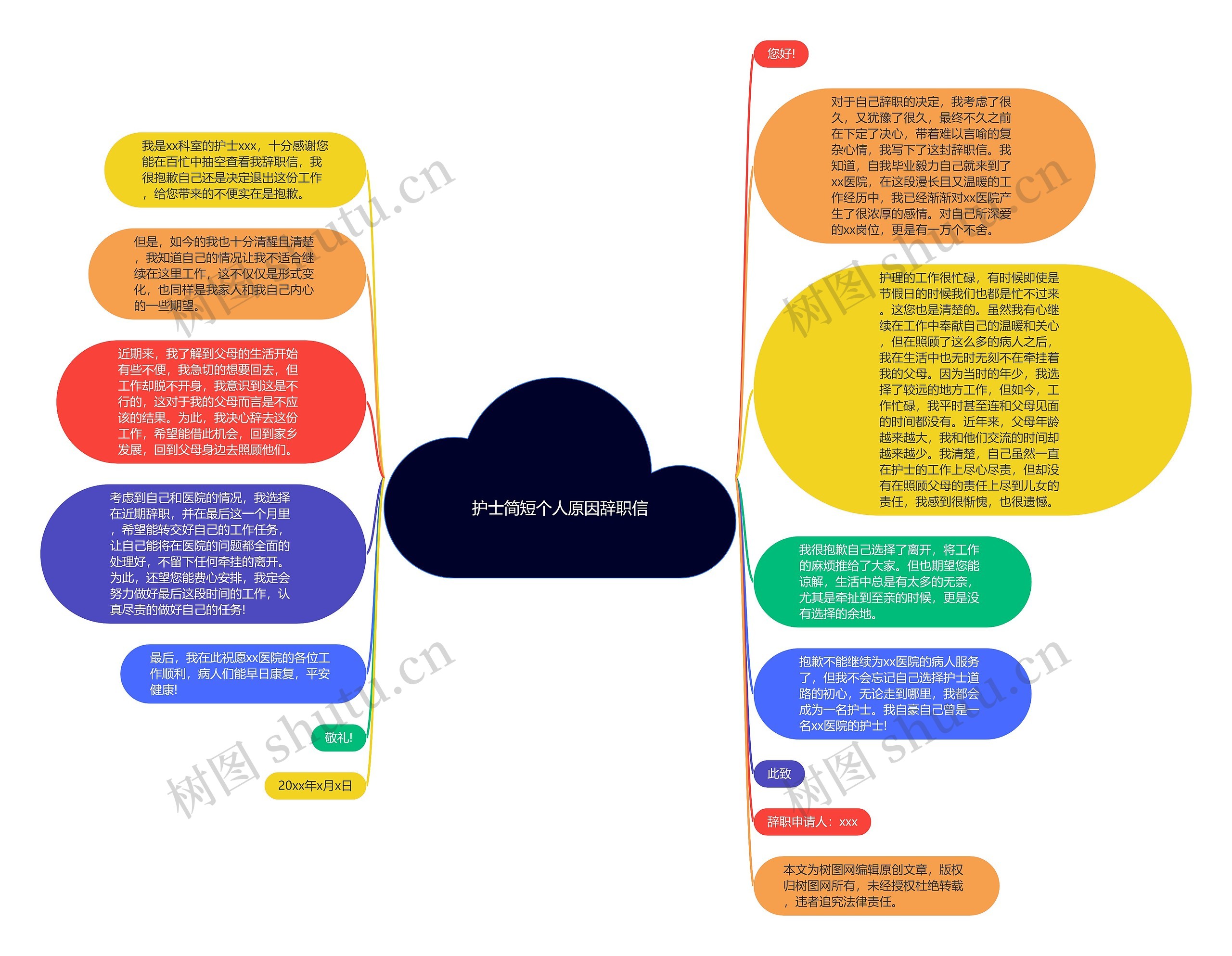 护士简短个人原因辞职信