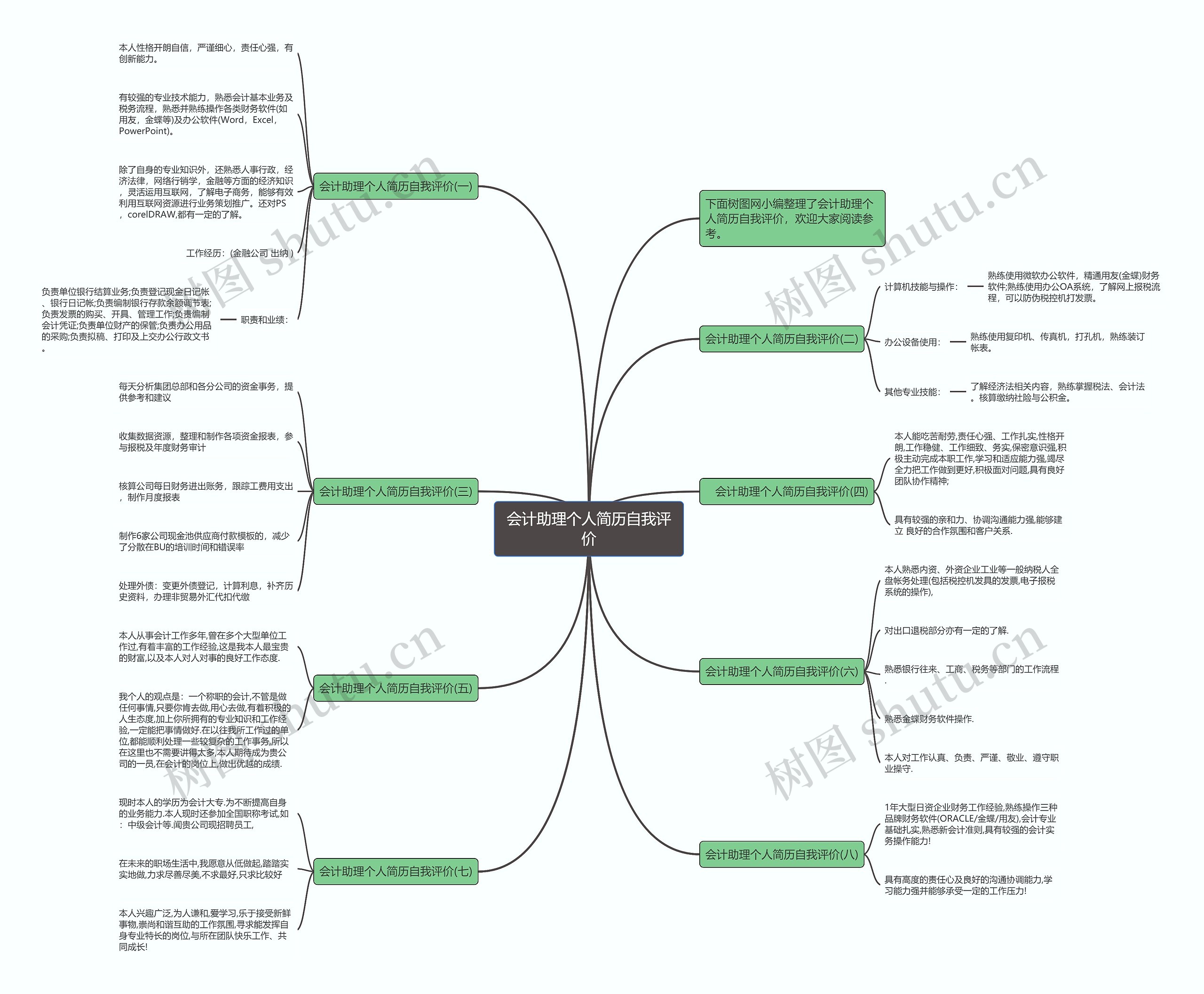 会计助理个人简历自我评价思维导图