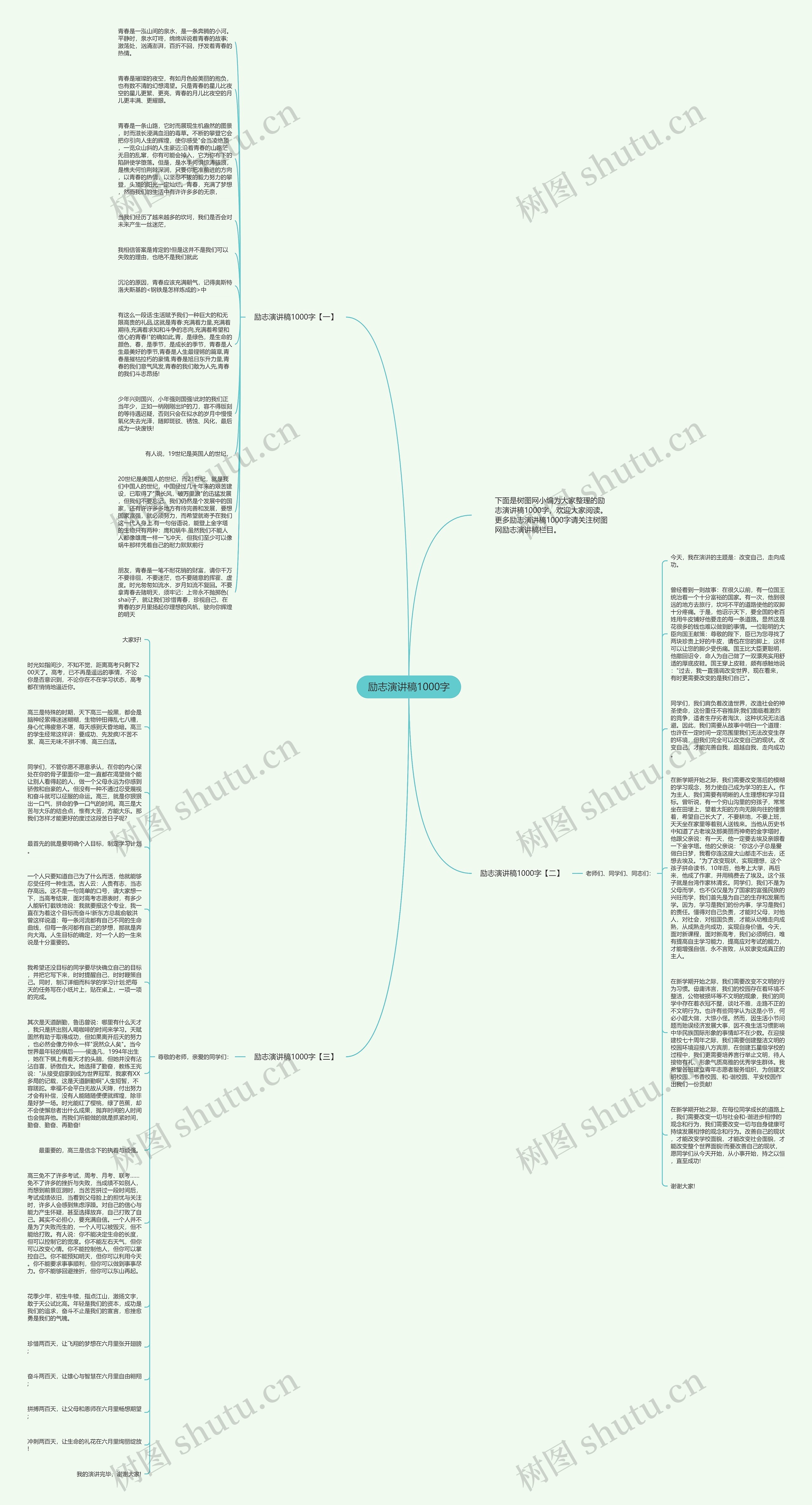 励志演讲稿1000字思维导图