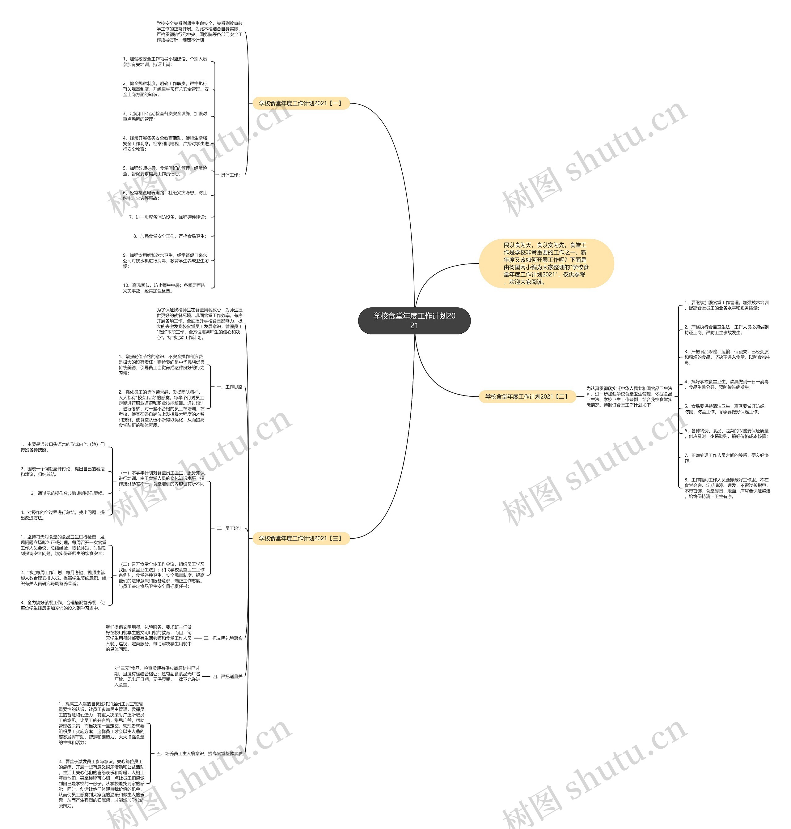 学校食堂年度工作计划2021思维导图