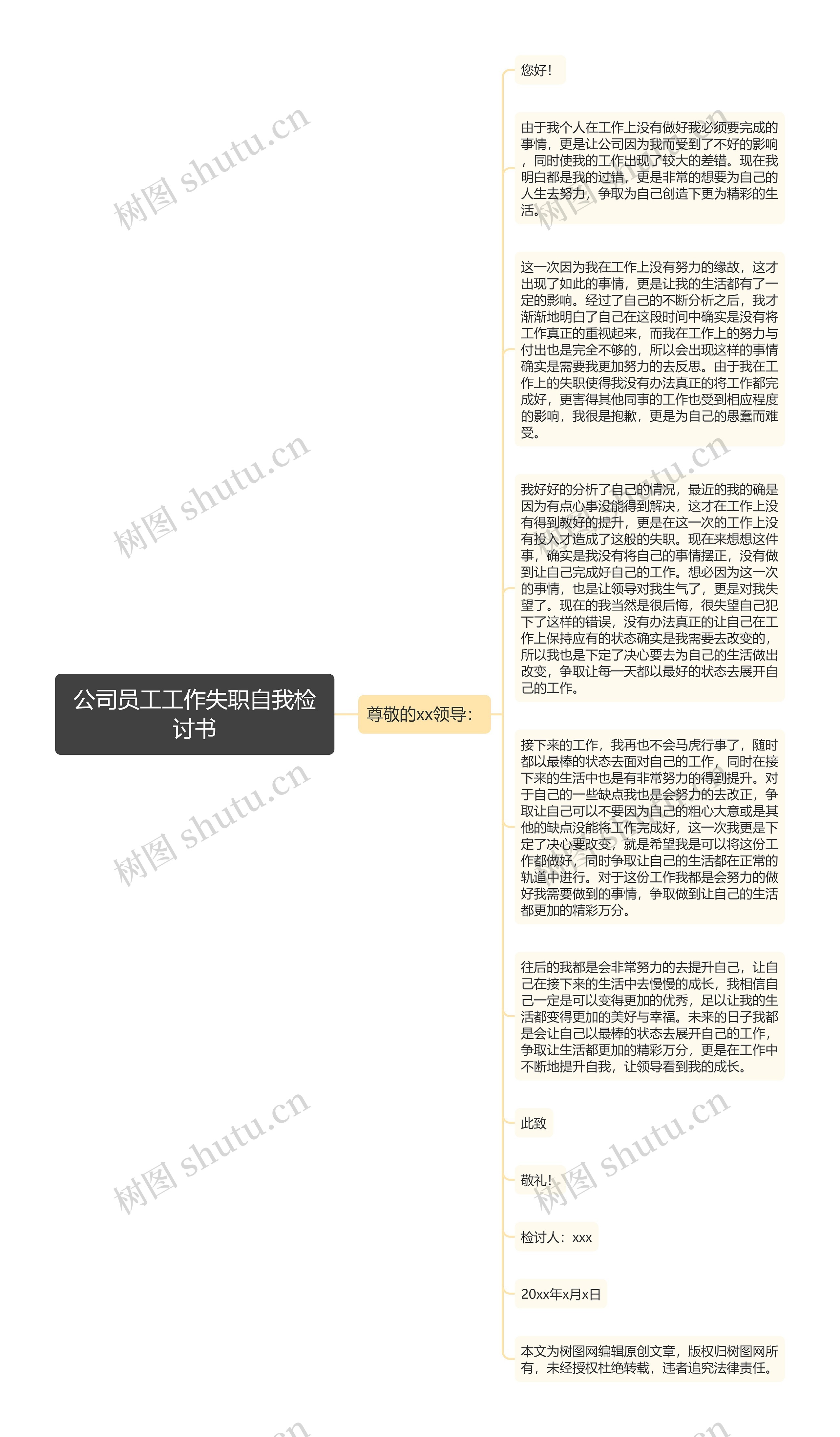 公司员工工作失职自我检讨书思维导图