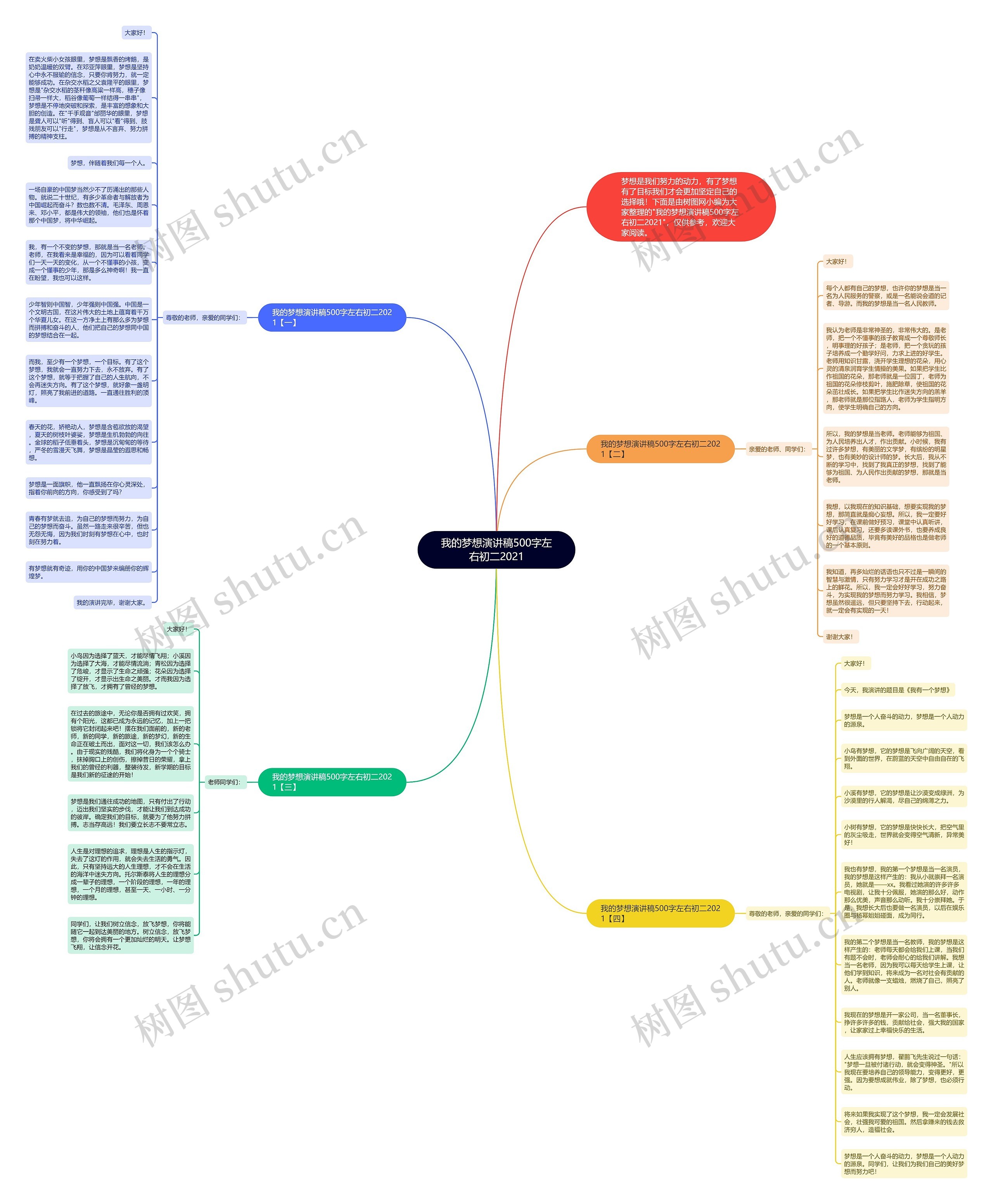 我的梦想演讲稿500字左右初二2021思维导图