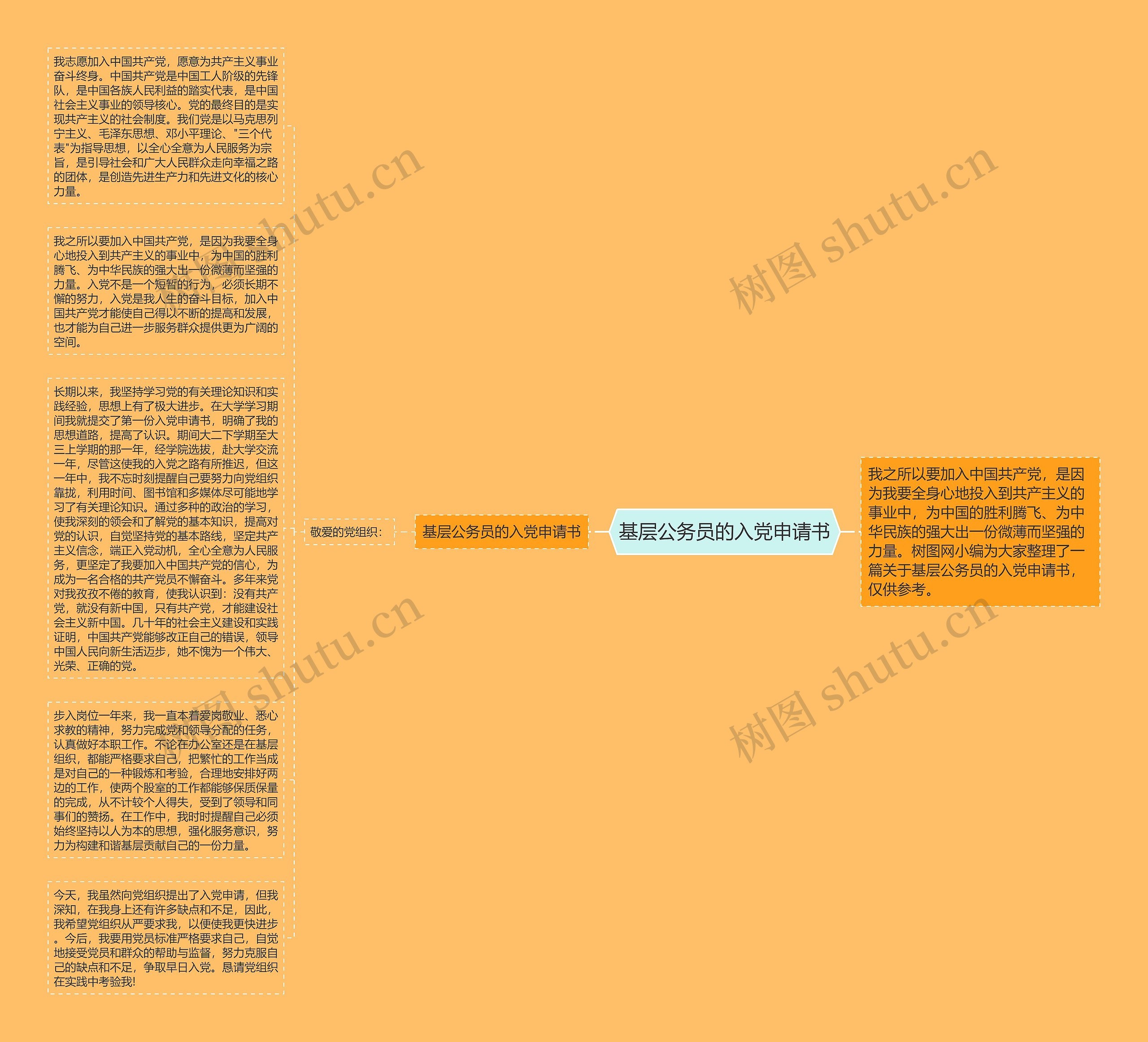 基层公务员的入党申请书思维导图