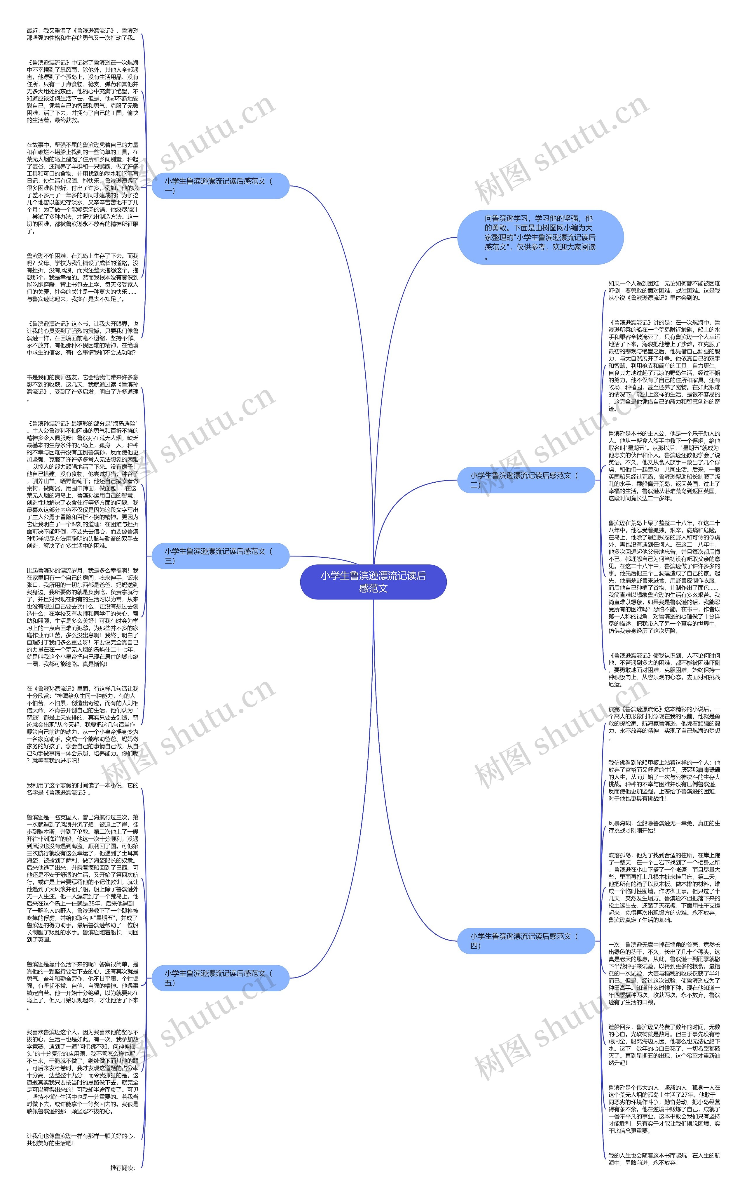 小学生鲁滨逊漂流记读后感范文思维导图