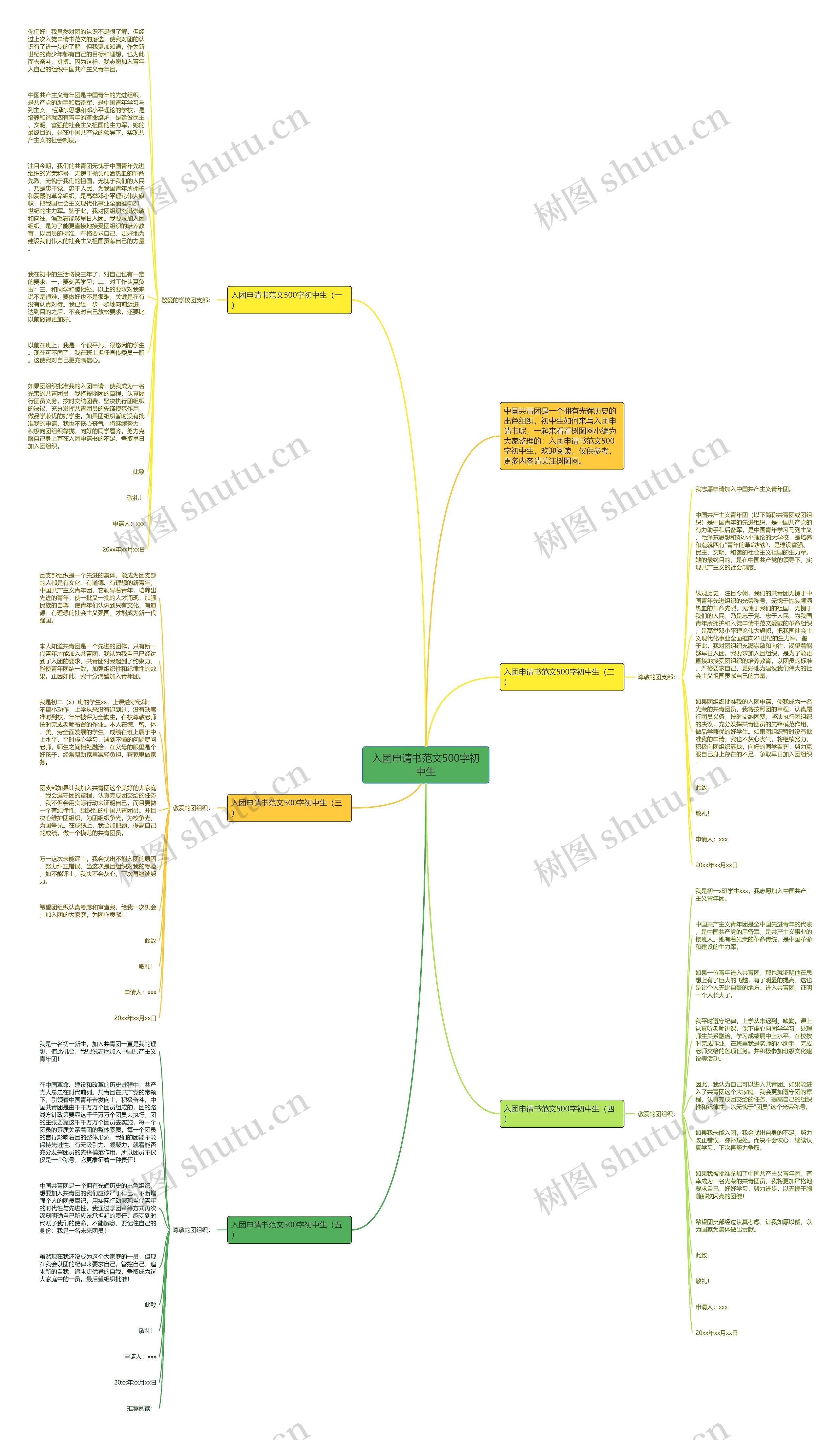 入团申请书范文500字初中生思维导图