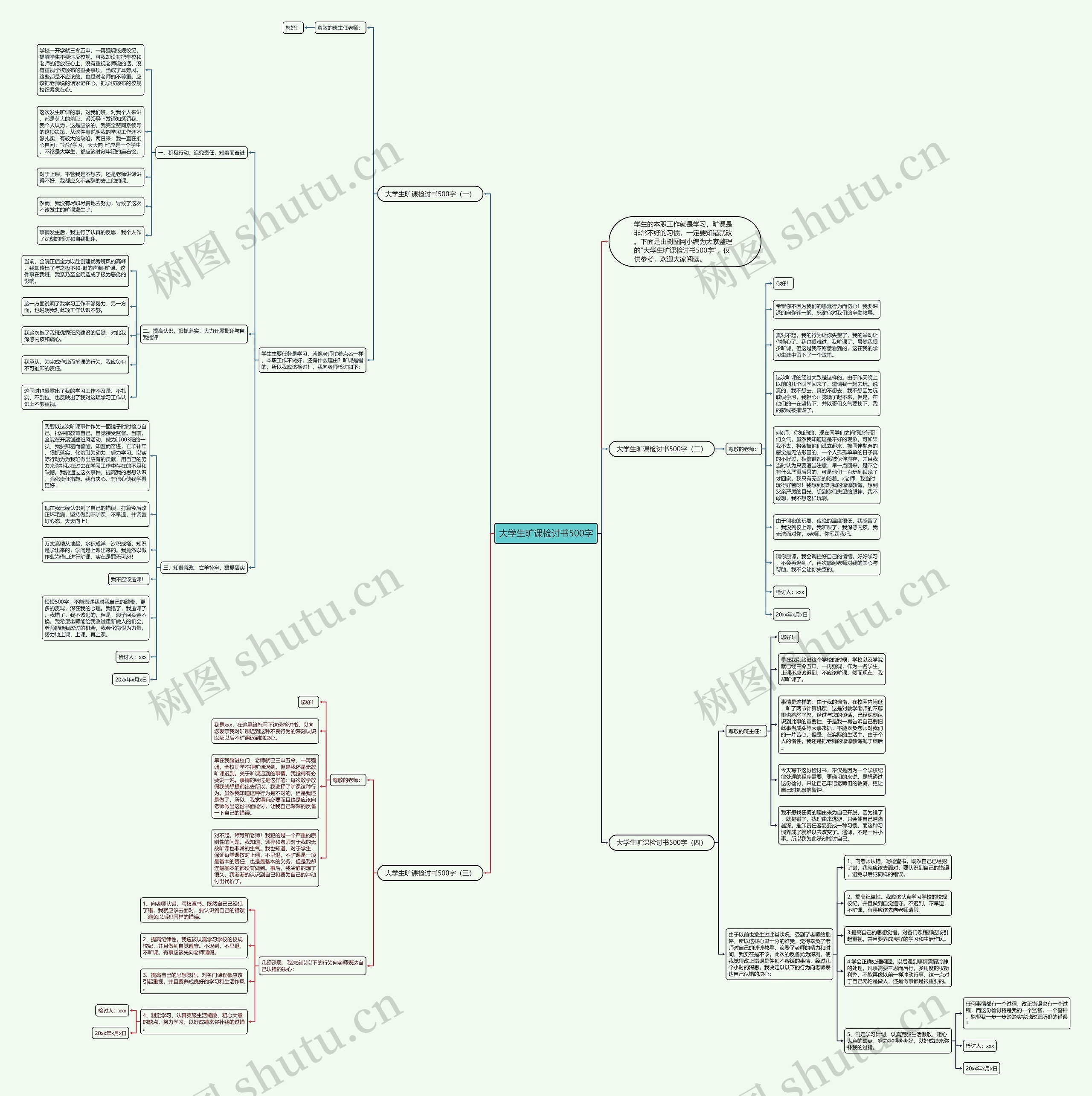 大学生旷课检讨书500字思维导图