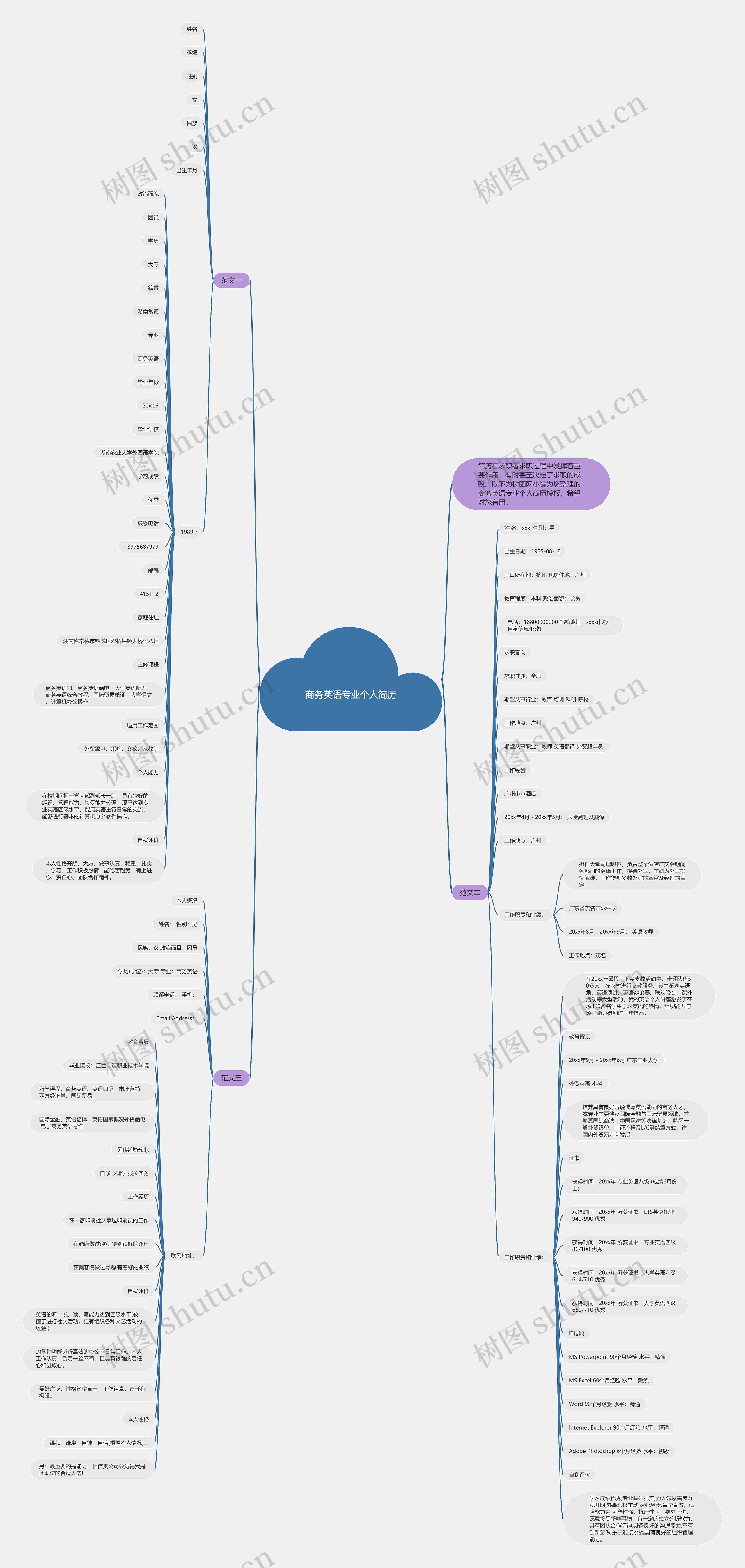商务英语专业个人简历思维导图