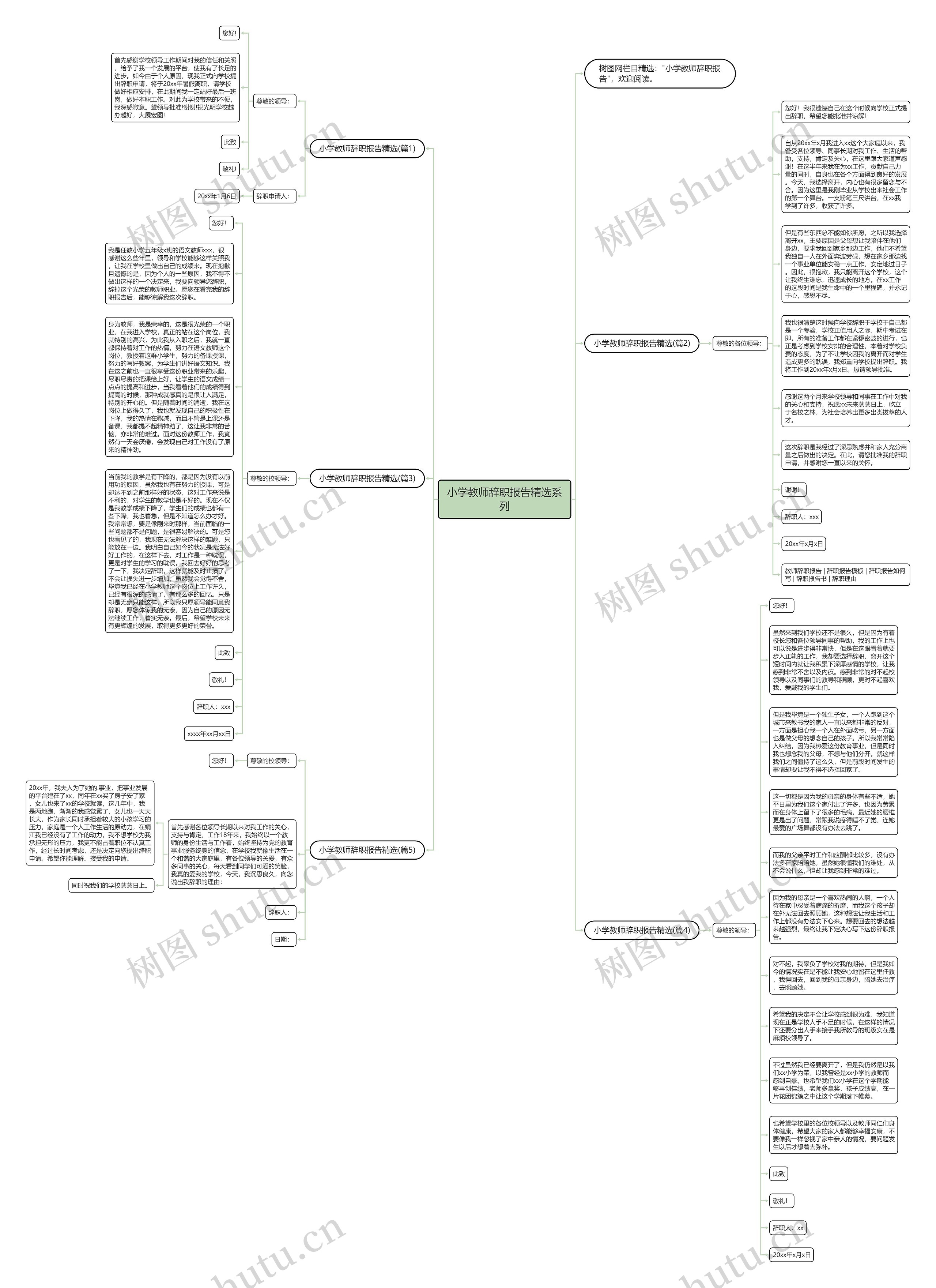 小学教师辞职报告精选系列思维导图