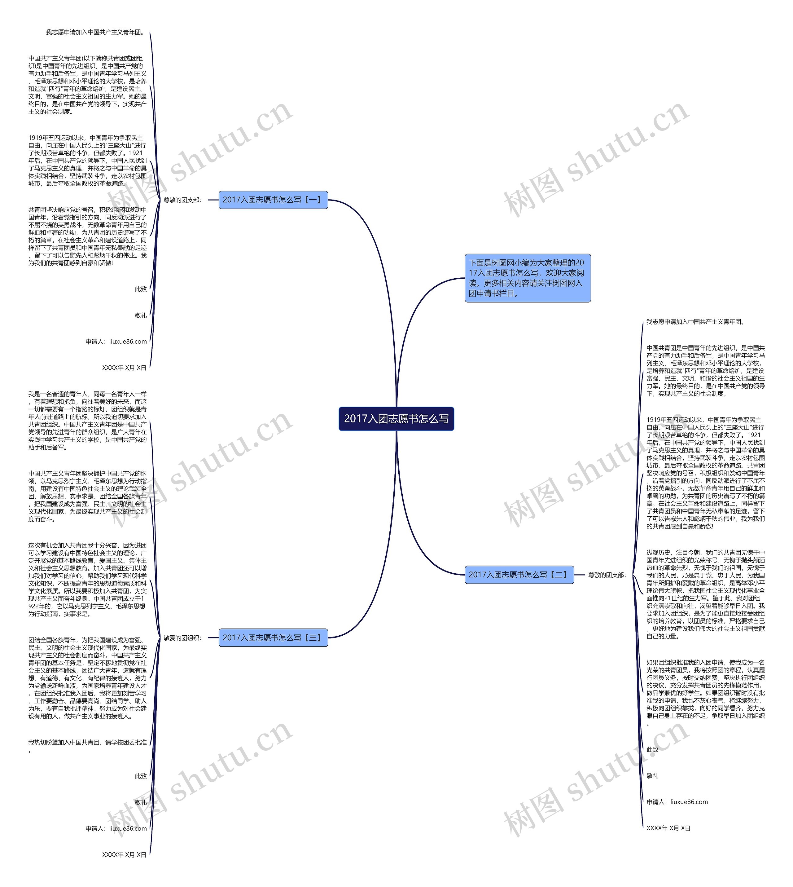 2017入团志愿书怎么写思维导图