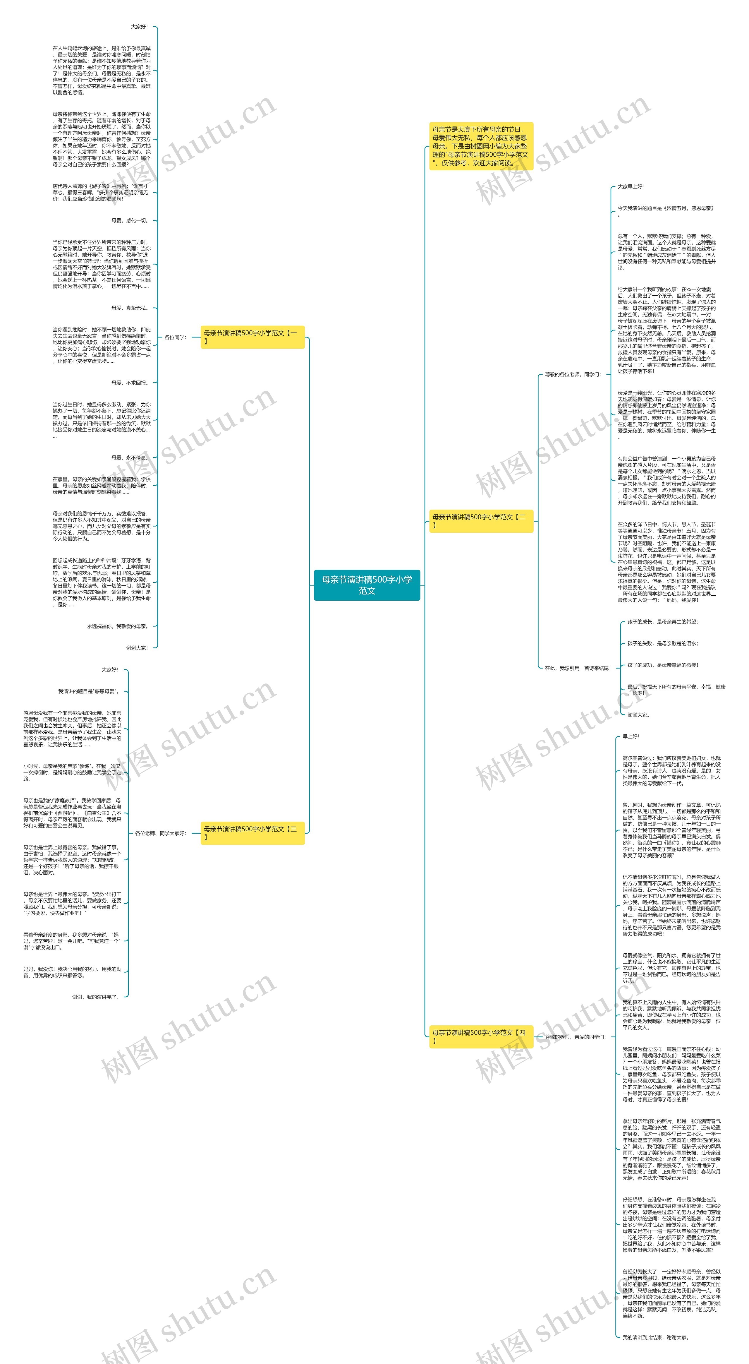 母亲节演讲稿500字小学范文思维导图