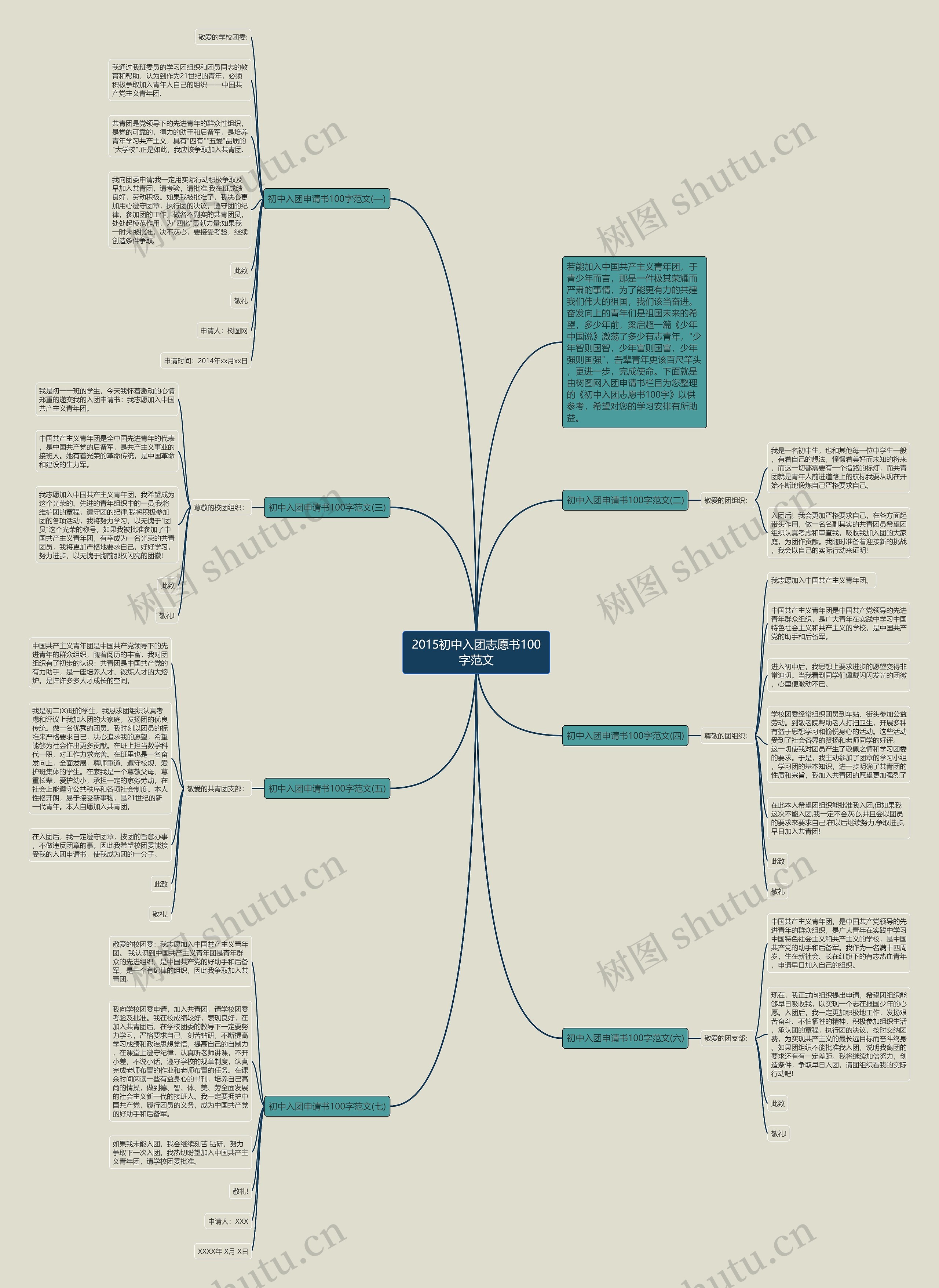 2015初中入团志愿书100字范文思维导图