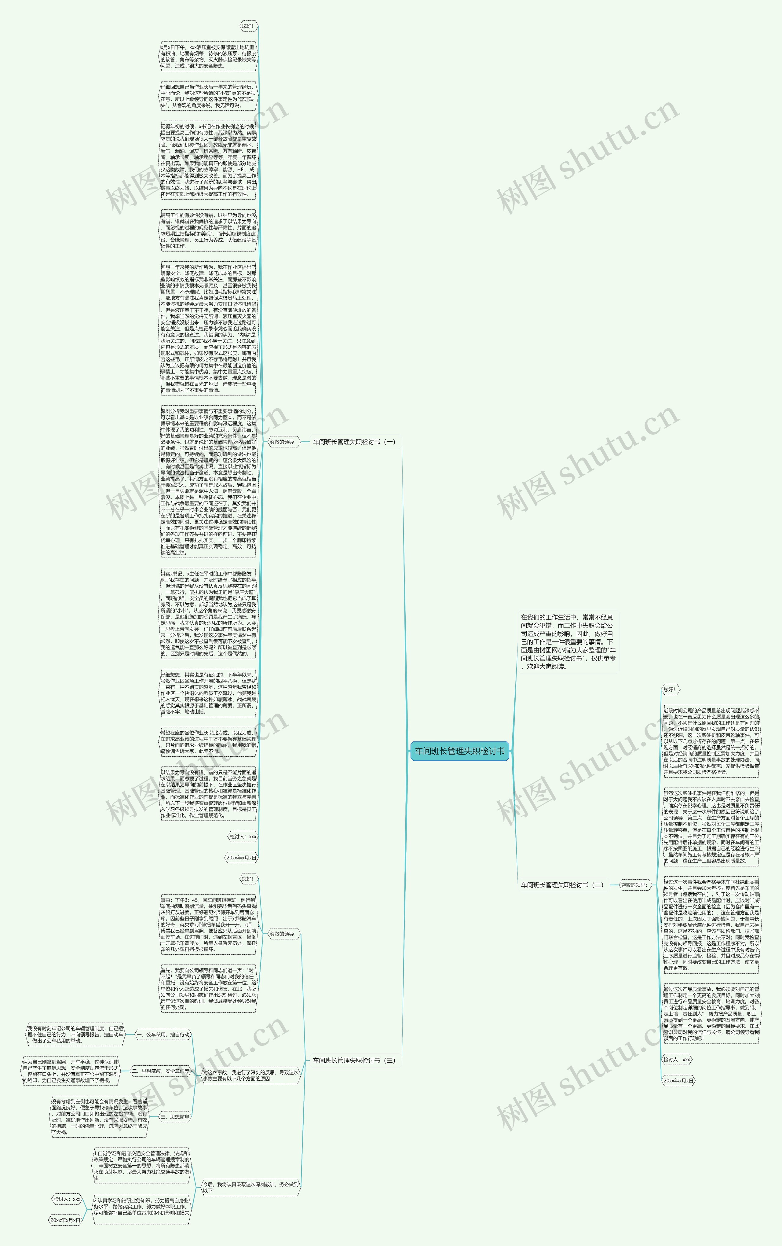 车间班长管理失职检讨书思维导图