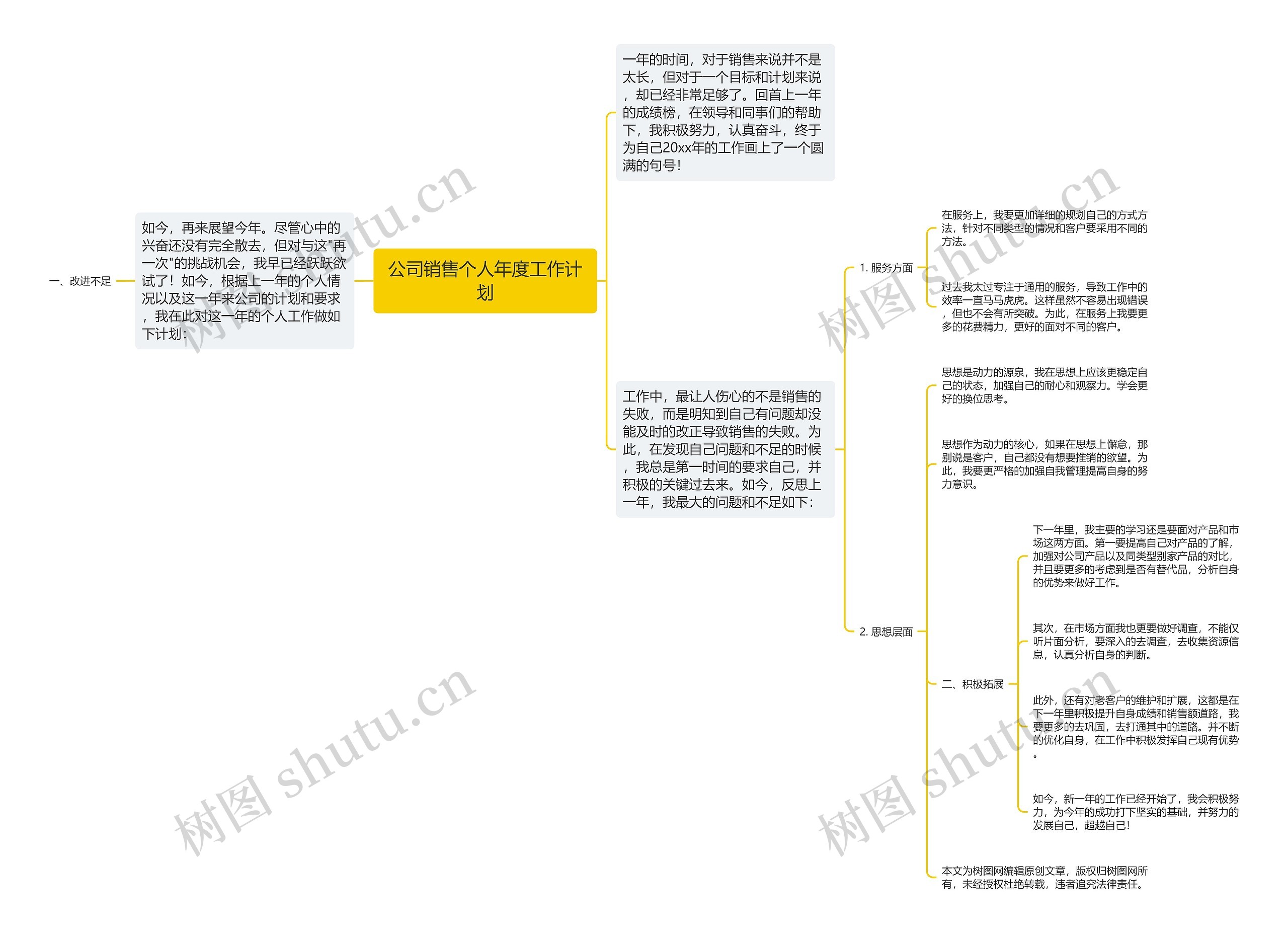 公司销售个人年度工作计划思维导图