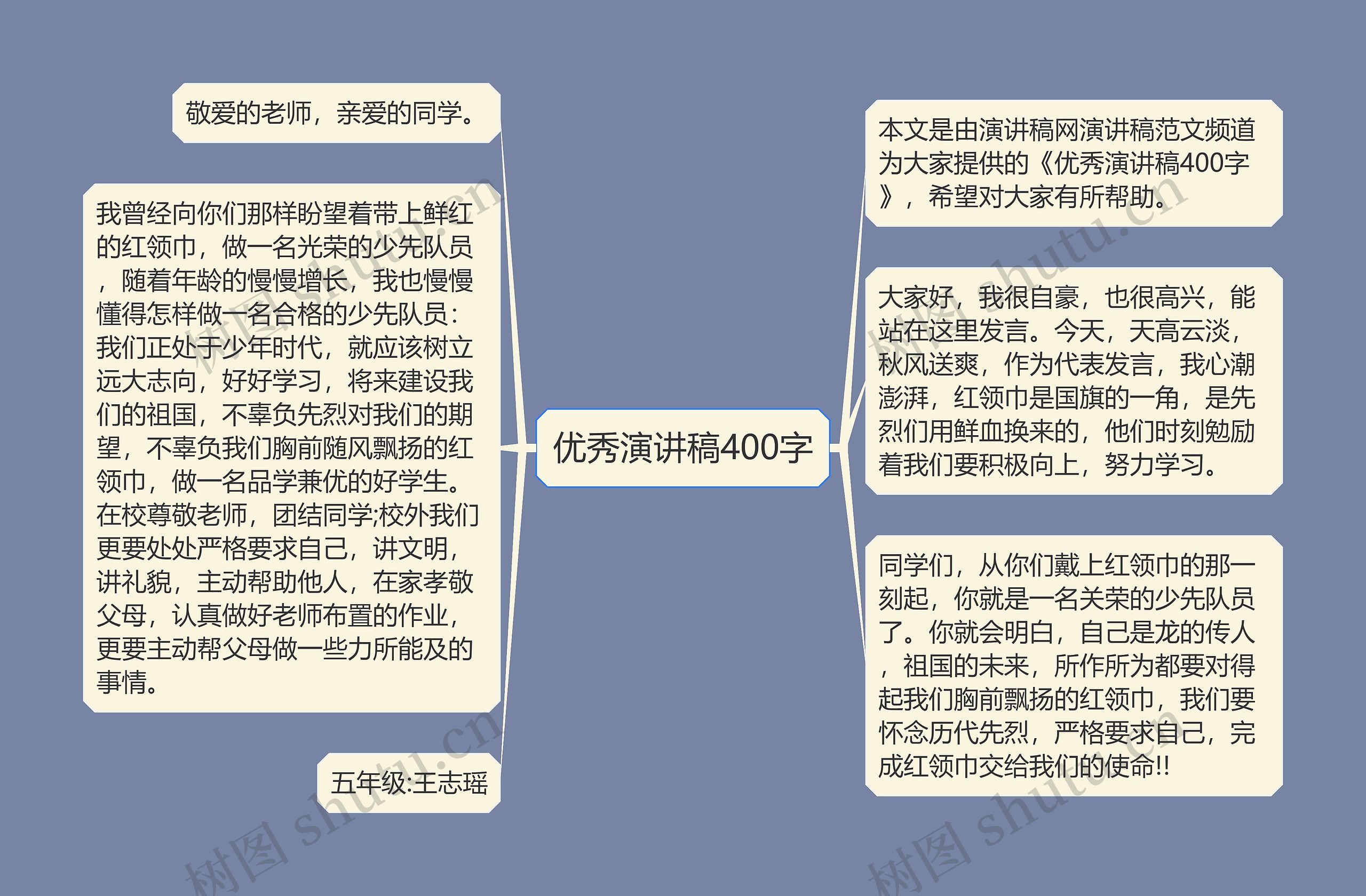 优秀演讲稿400字思维导图