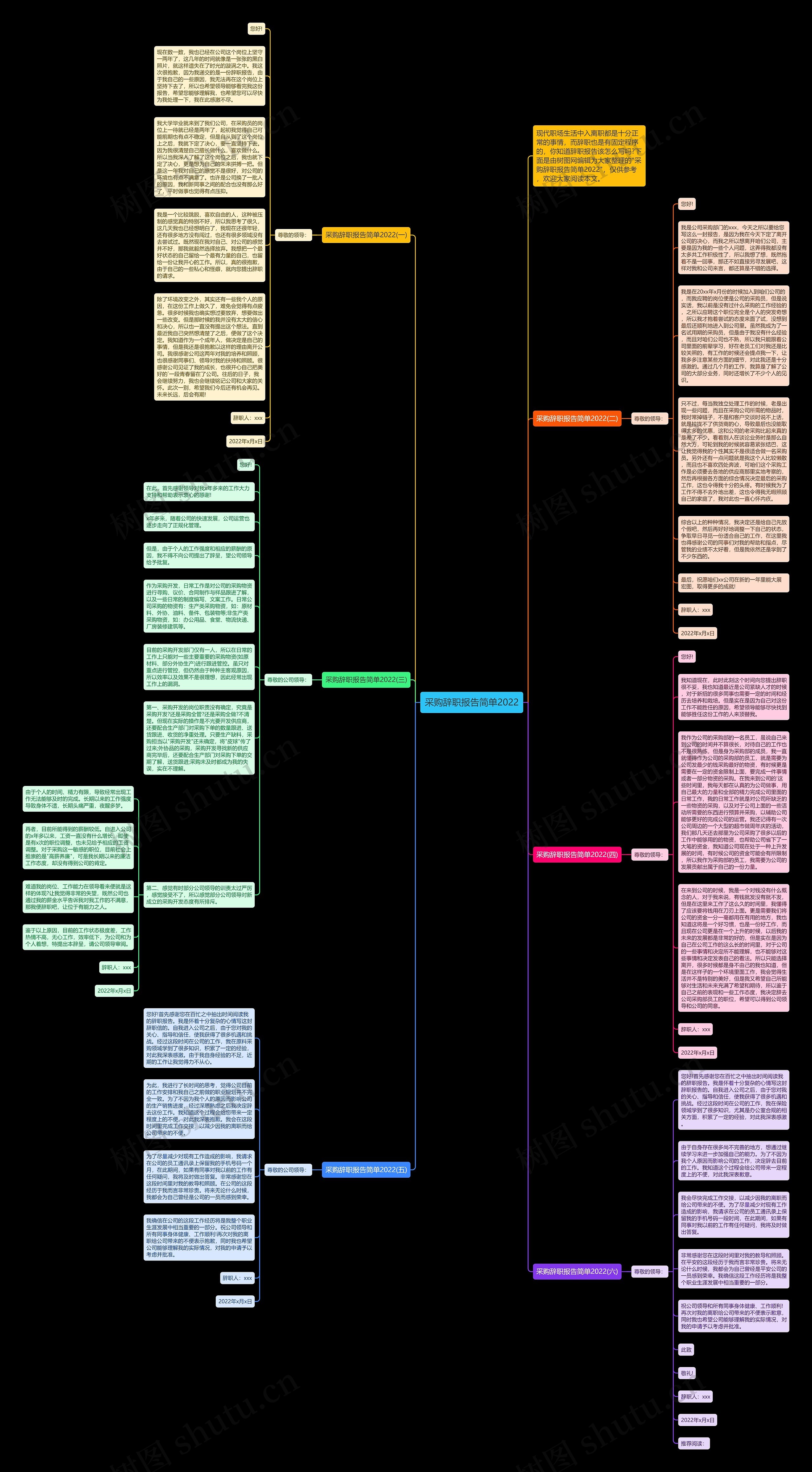 采购辞职报告简单2022思维导图