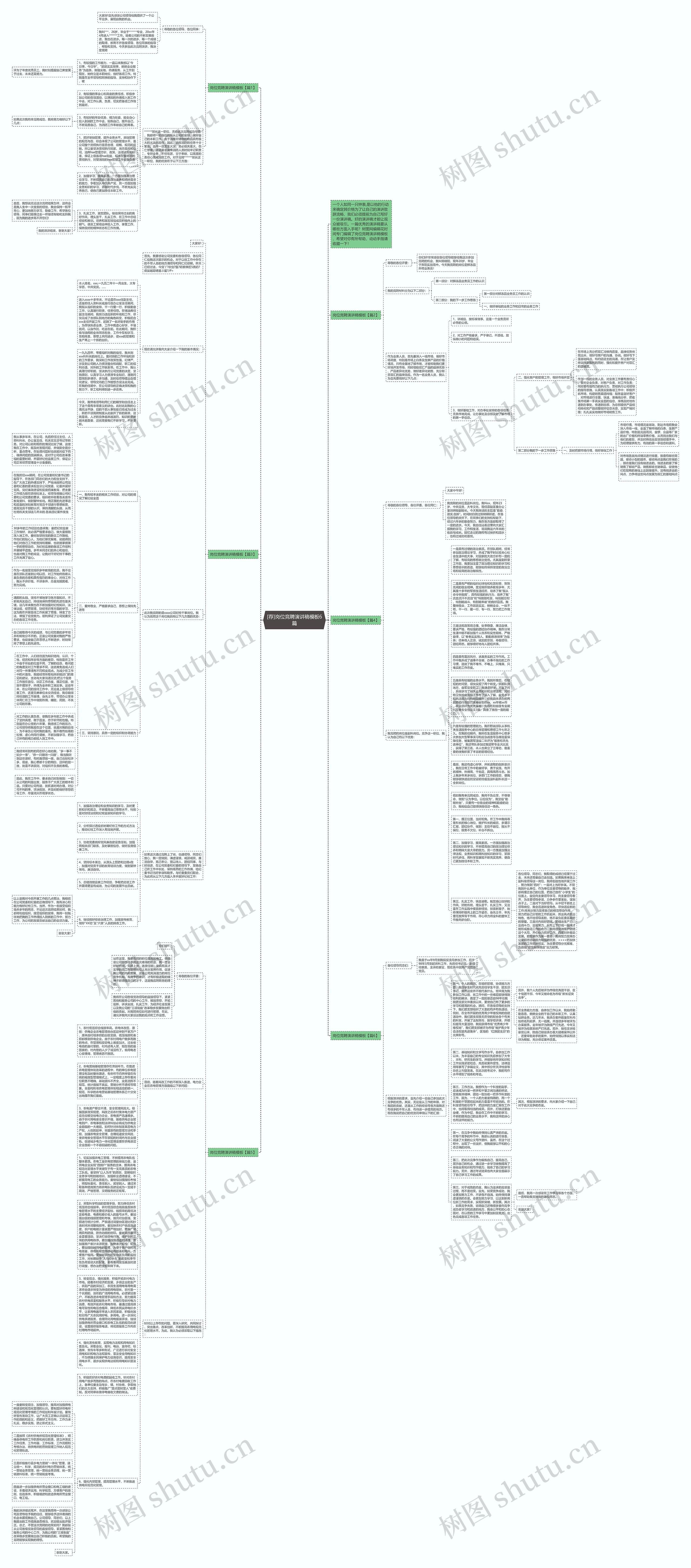 [荐]岗位竞聘演讲稿6篇思维导图