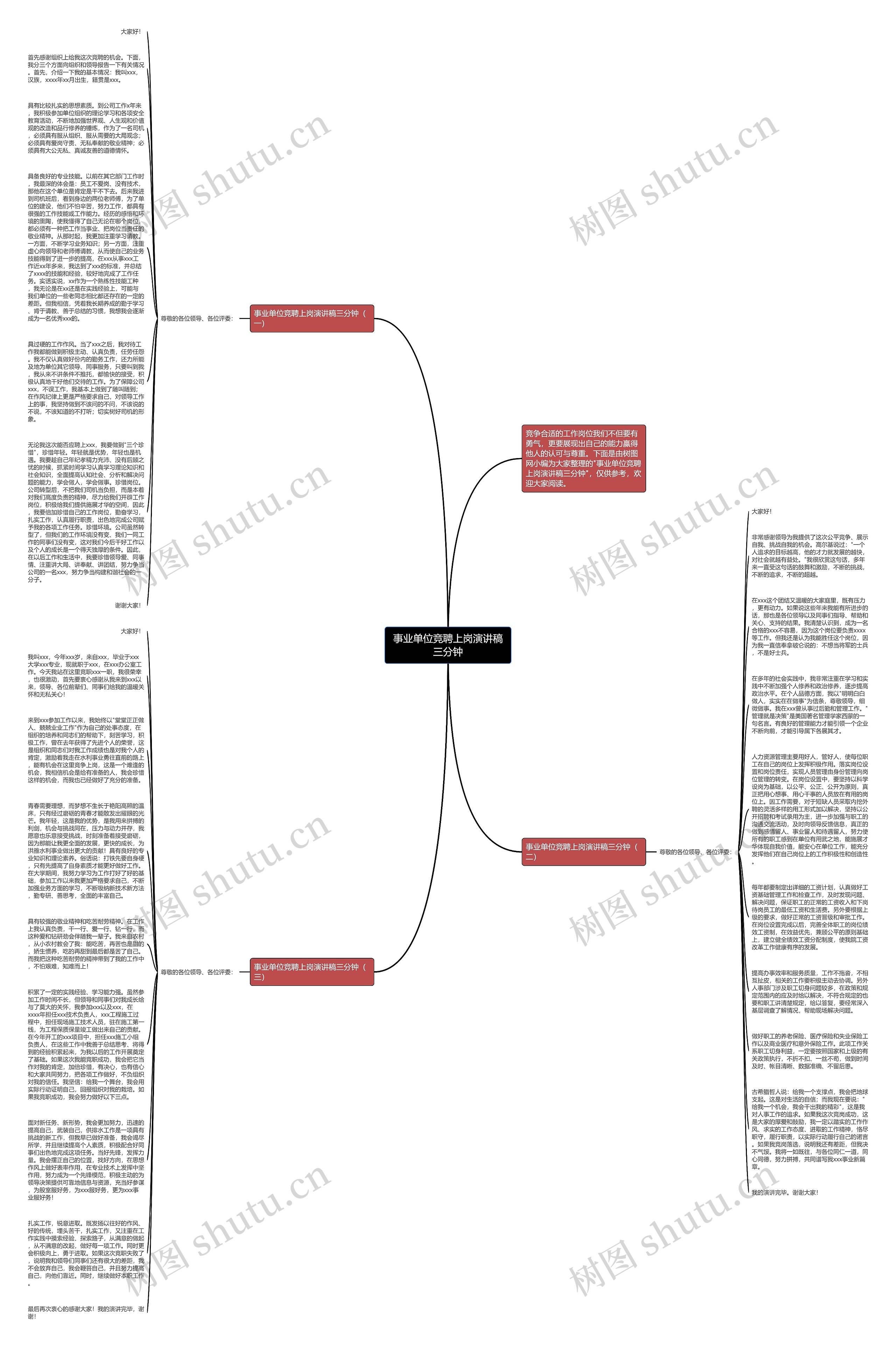 事业单位竞聘上岗演讲稿三分钟思维导图